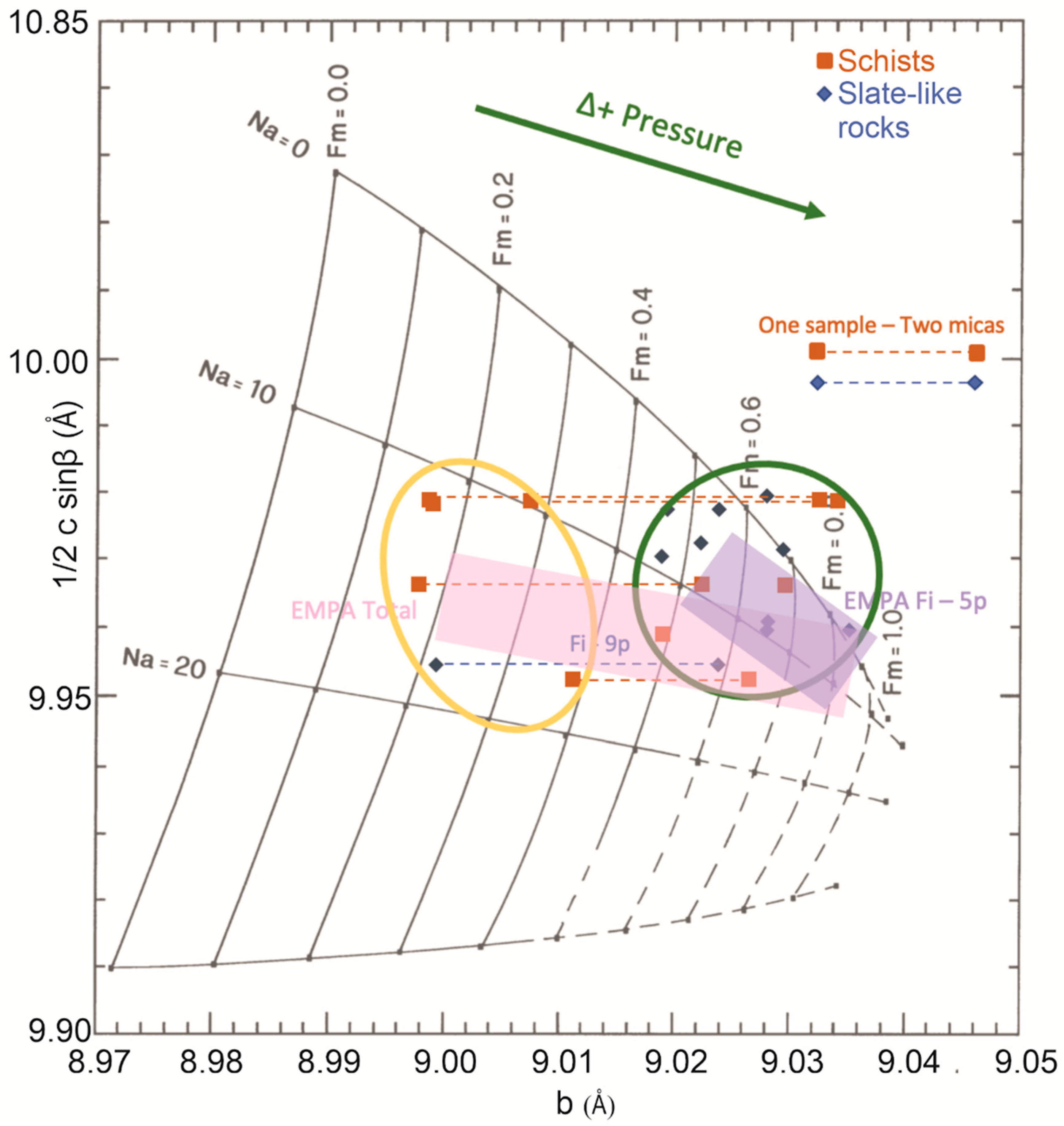 Minerals 13 00024 g006
