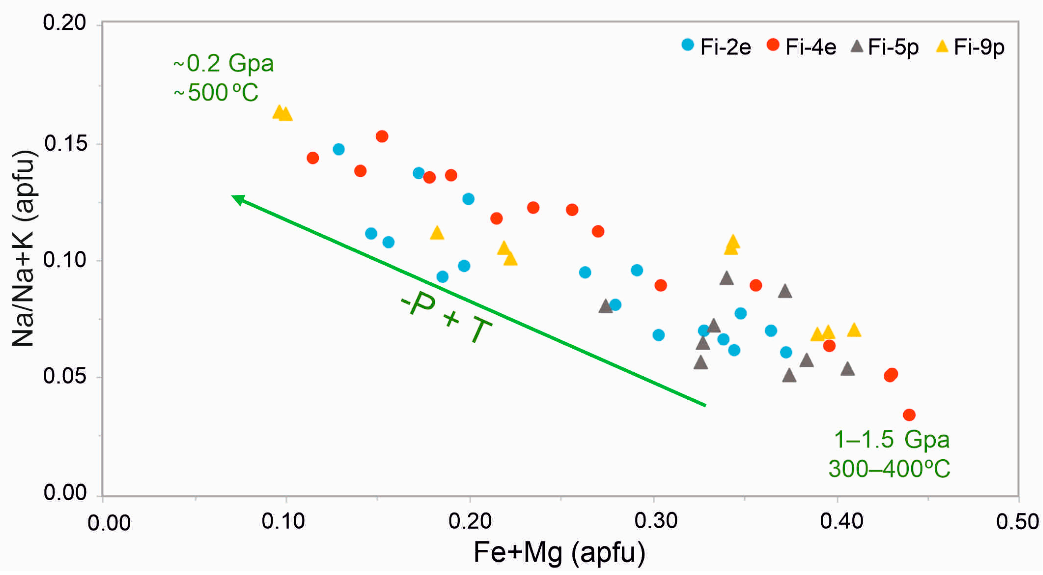Minerals 13 00024 g007