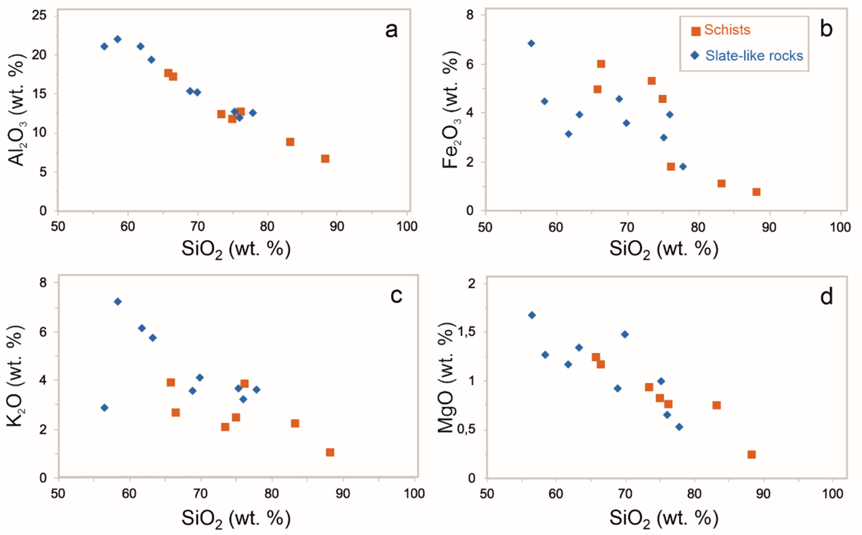 Minerals 13 00024 g010