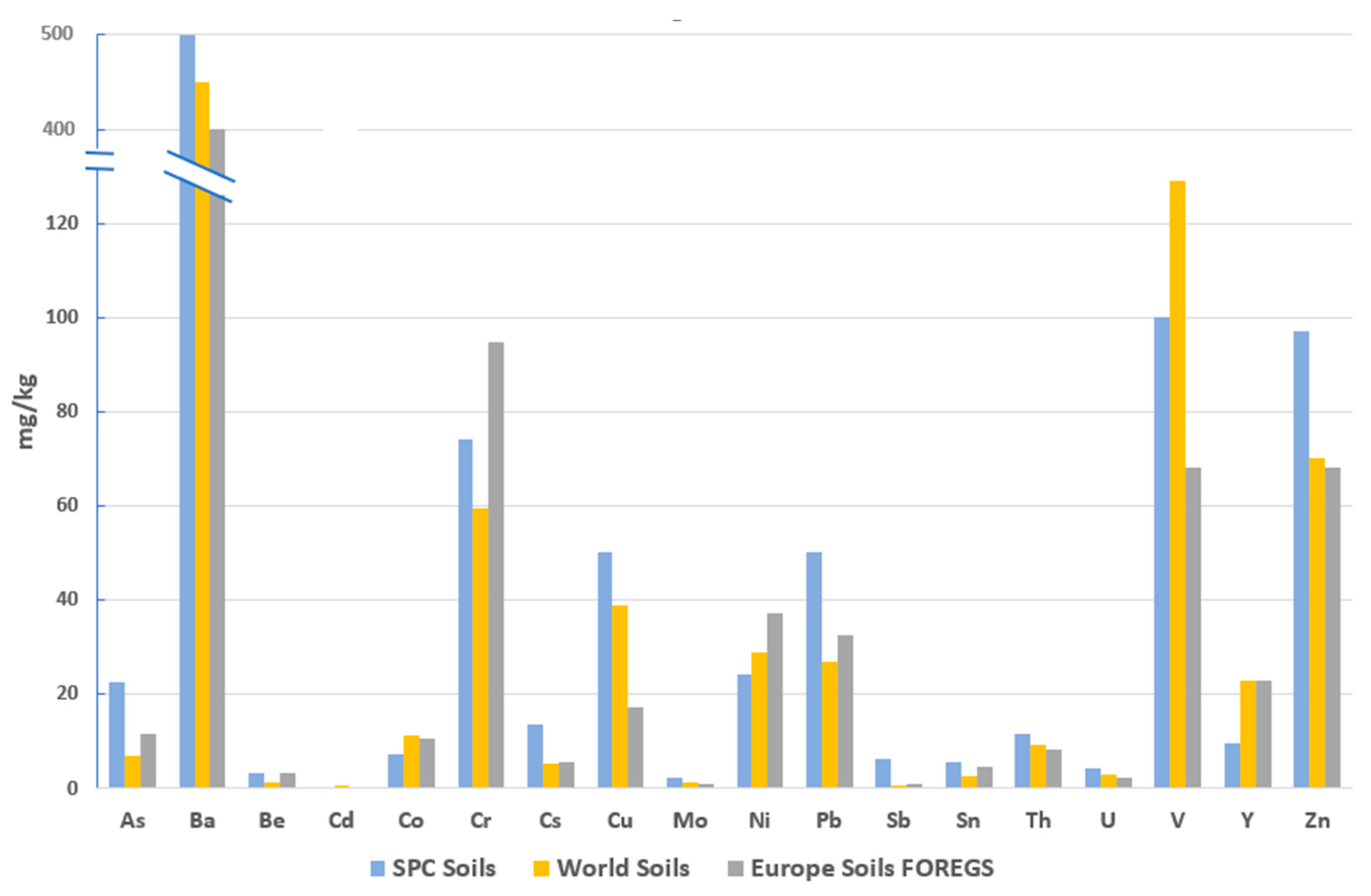 Minerals 13 00028 g002