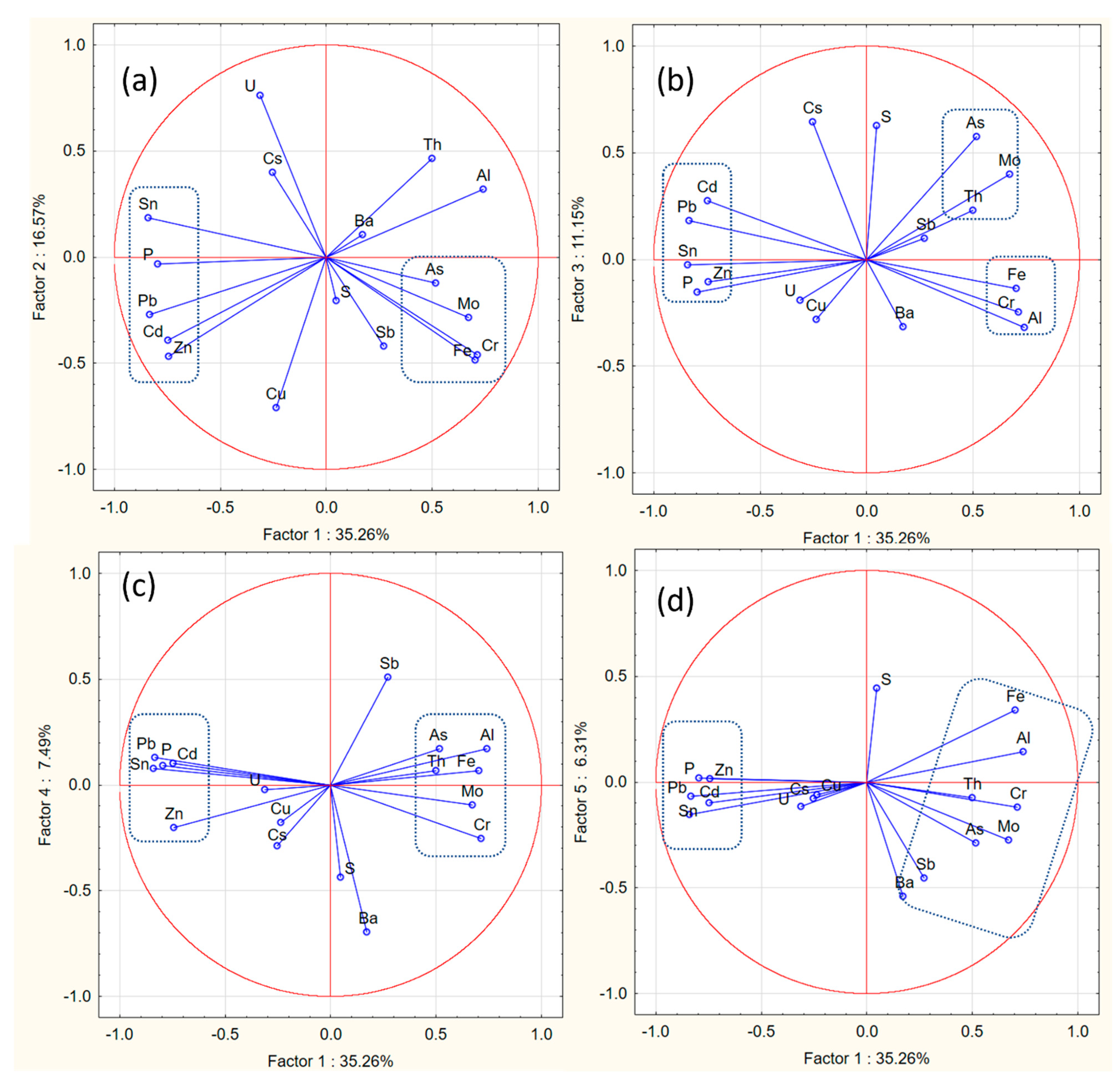 Minerals 13 00028 g006
