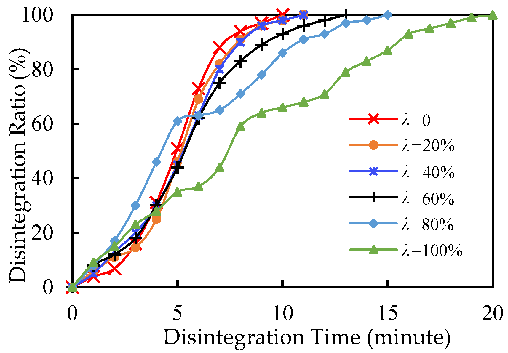 Minerals 13 00032 g007