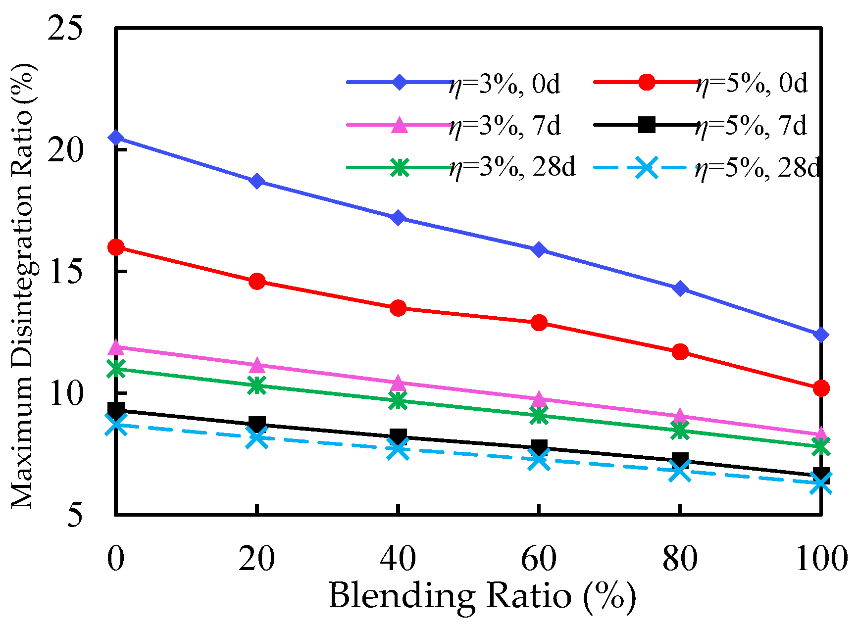Minerals 13 00032 g008