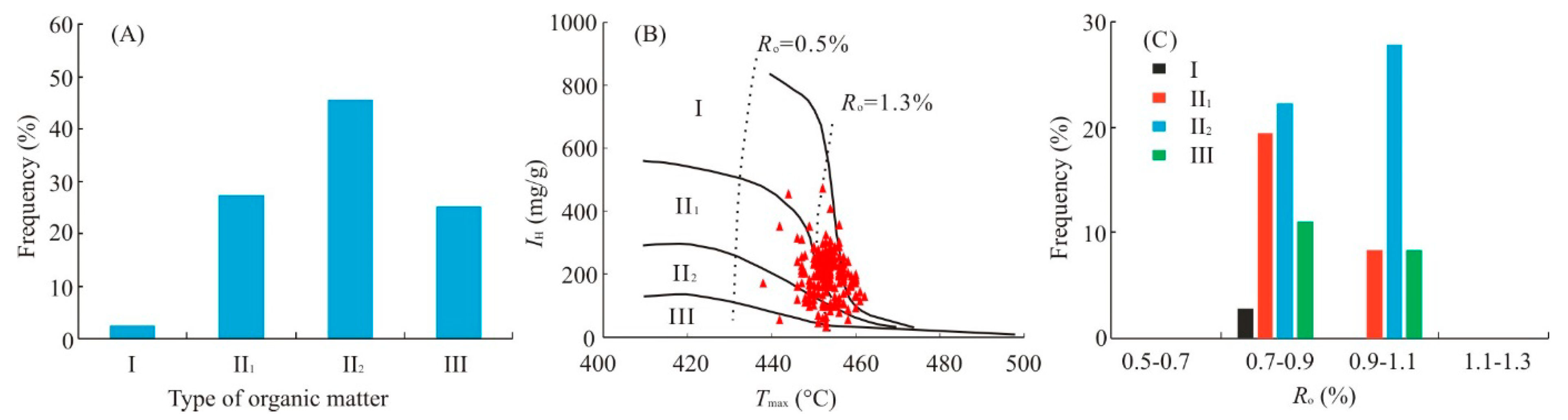 Minerals 13 00033 g003