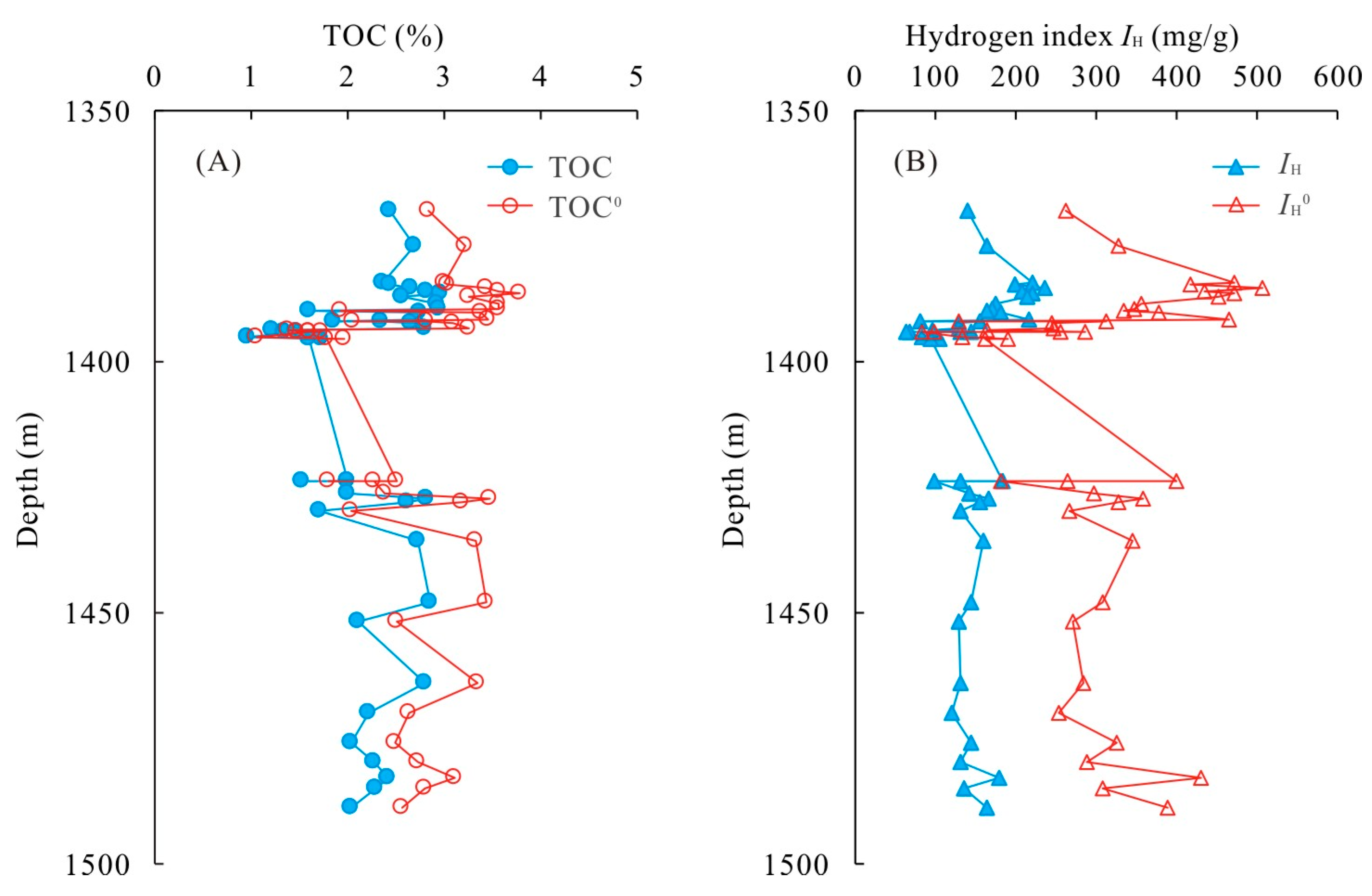 Minerals 13 00033 g007