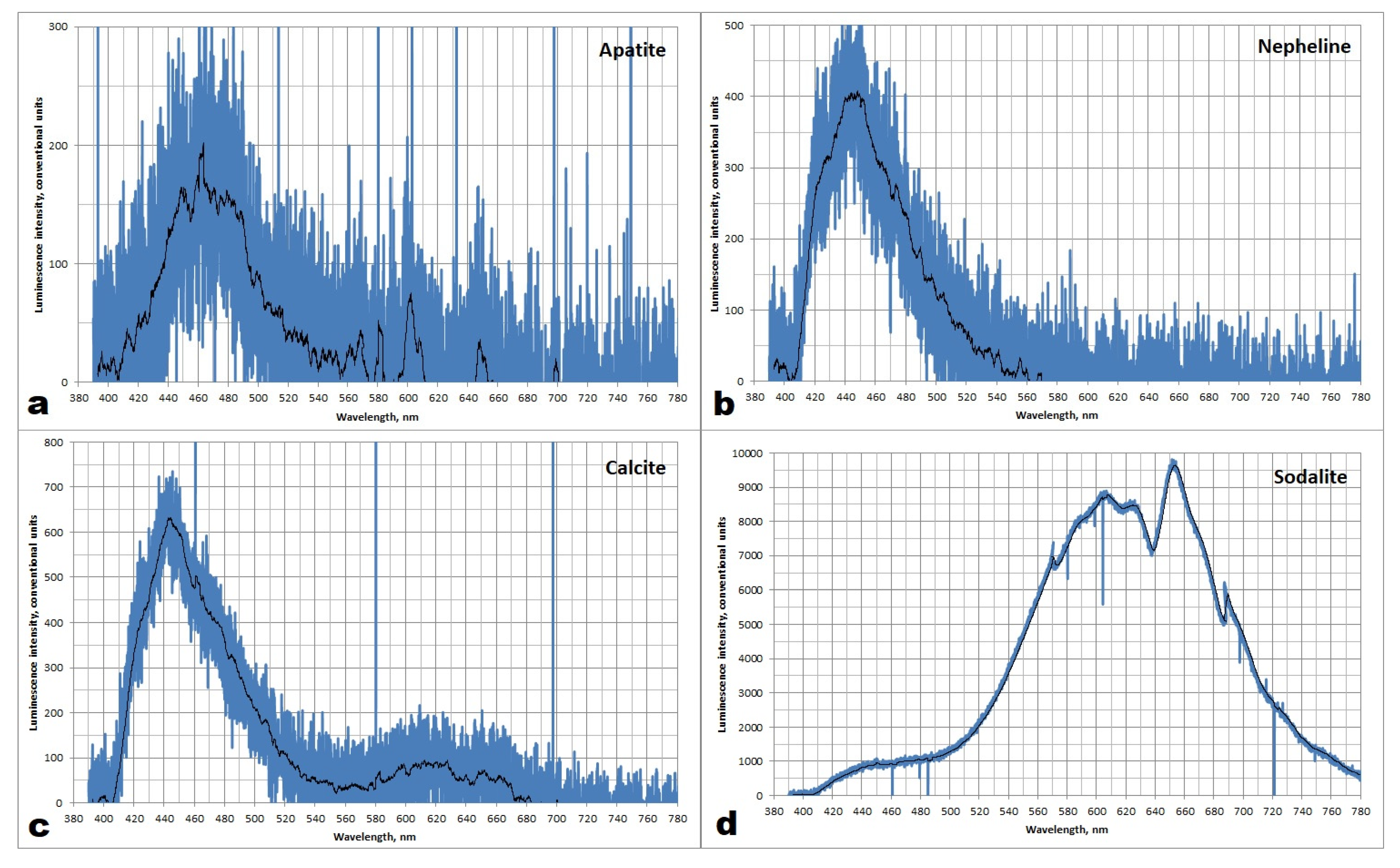 Minerals 13 00037 g005 Minerals 13 00037 g005