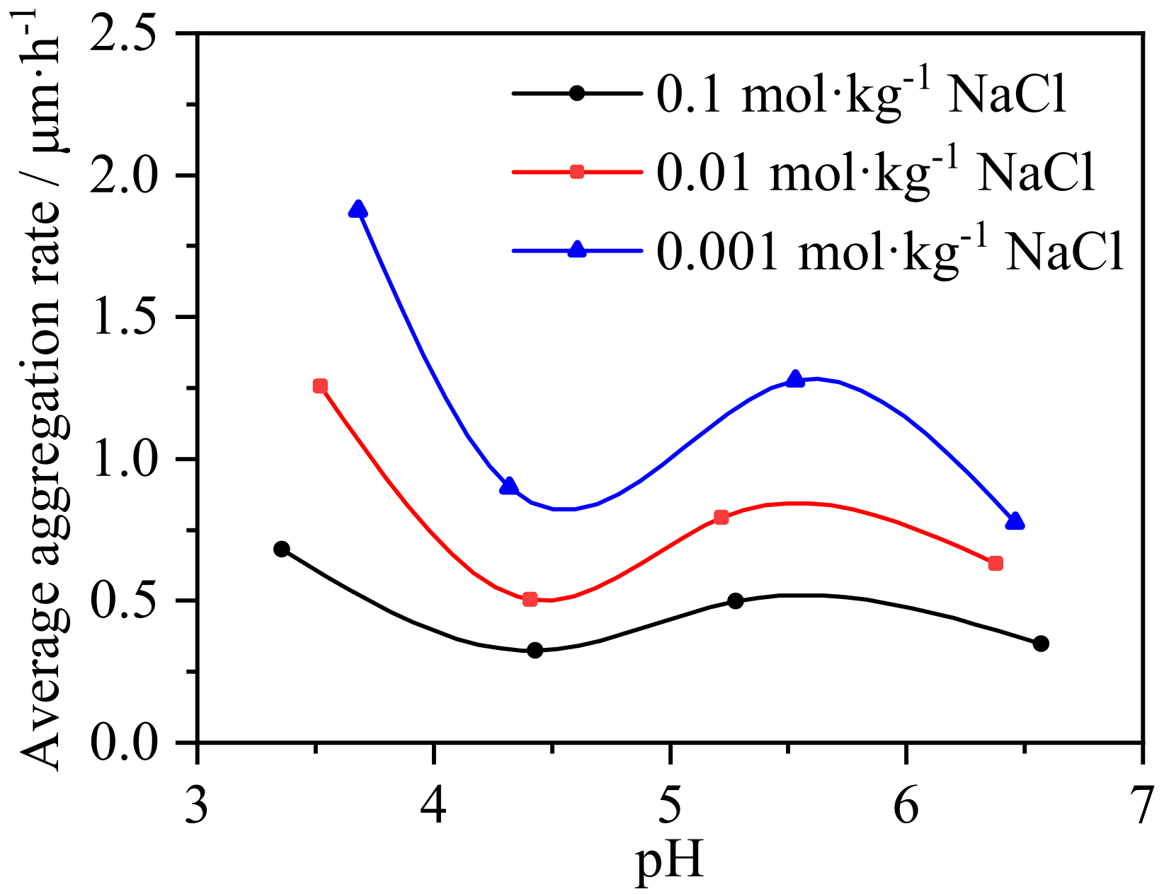 Minerals 13 00038 g005