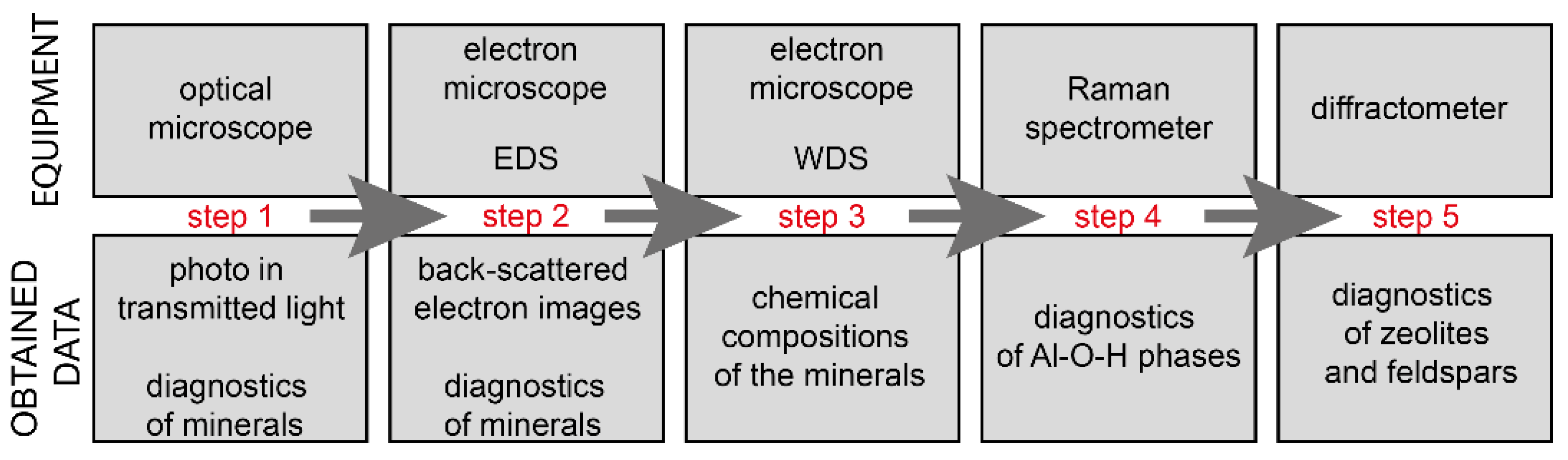 Minerals 13 00039 g002