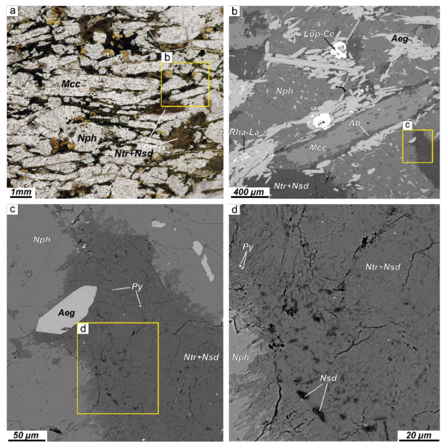 Minerals 13 00039 g003