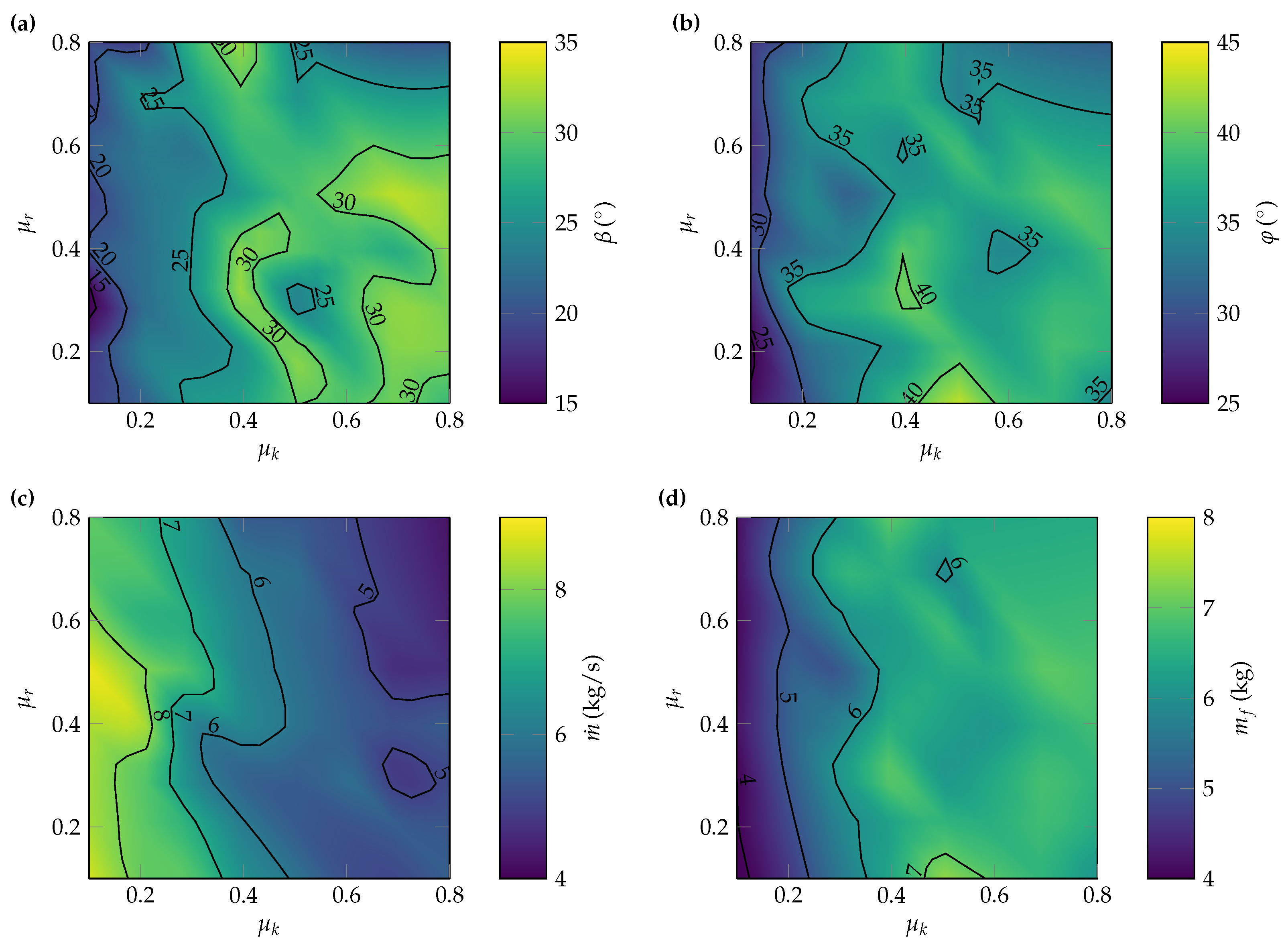 Minerals 13 00040 g007