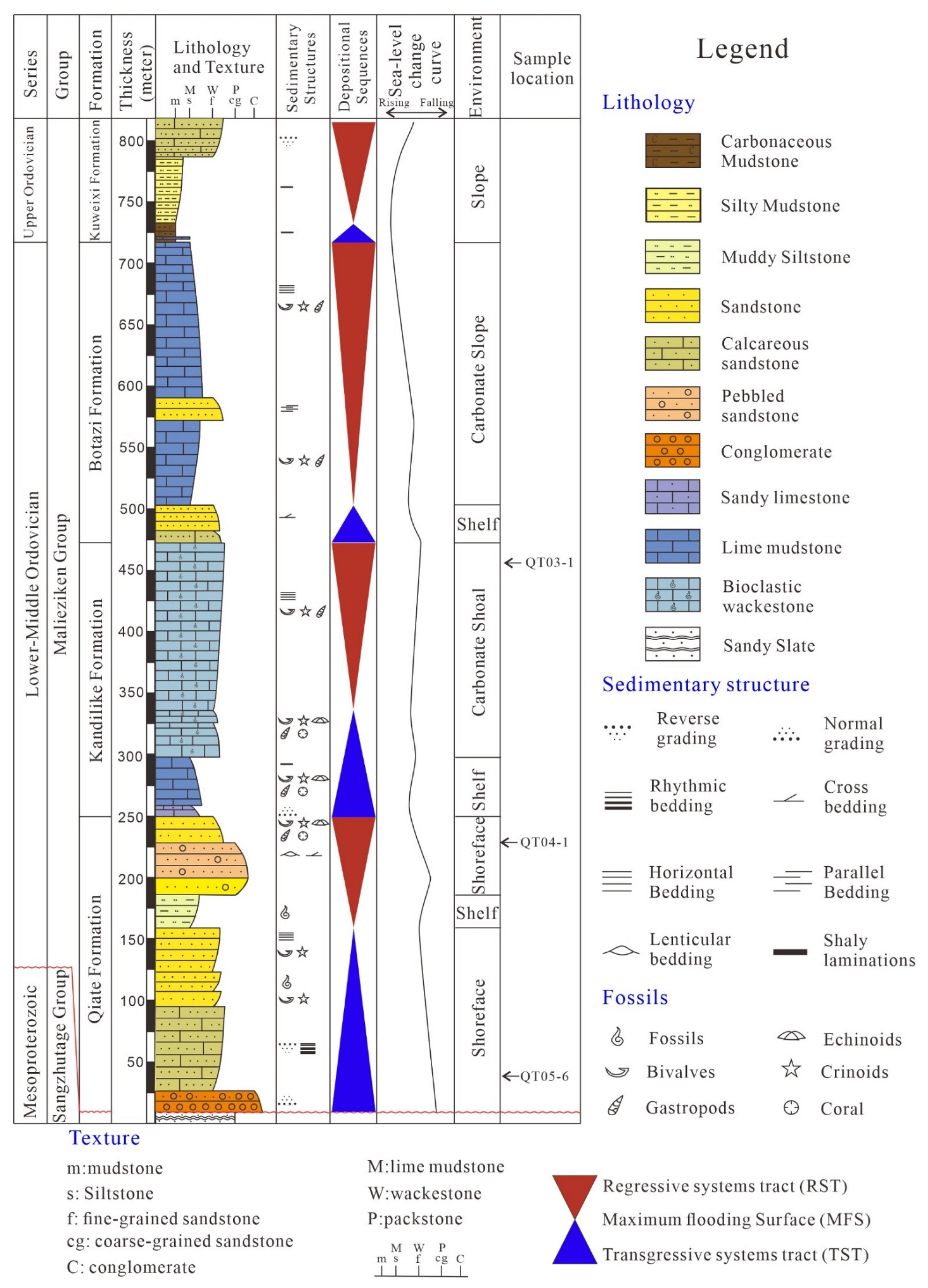 Minerals 13 00042 g002 Minerals 13 00042 g002