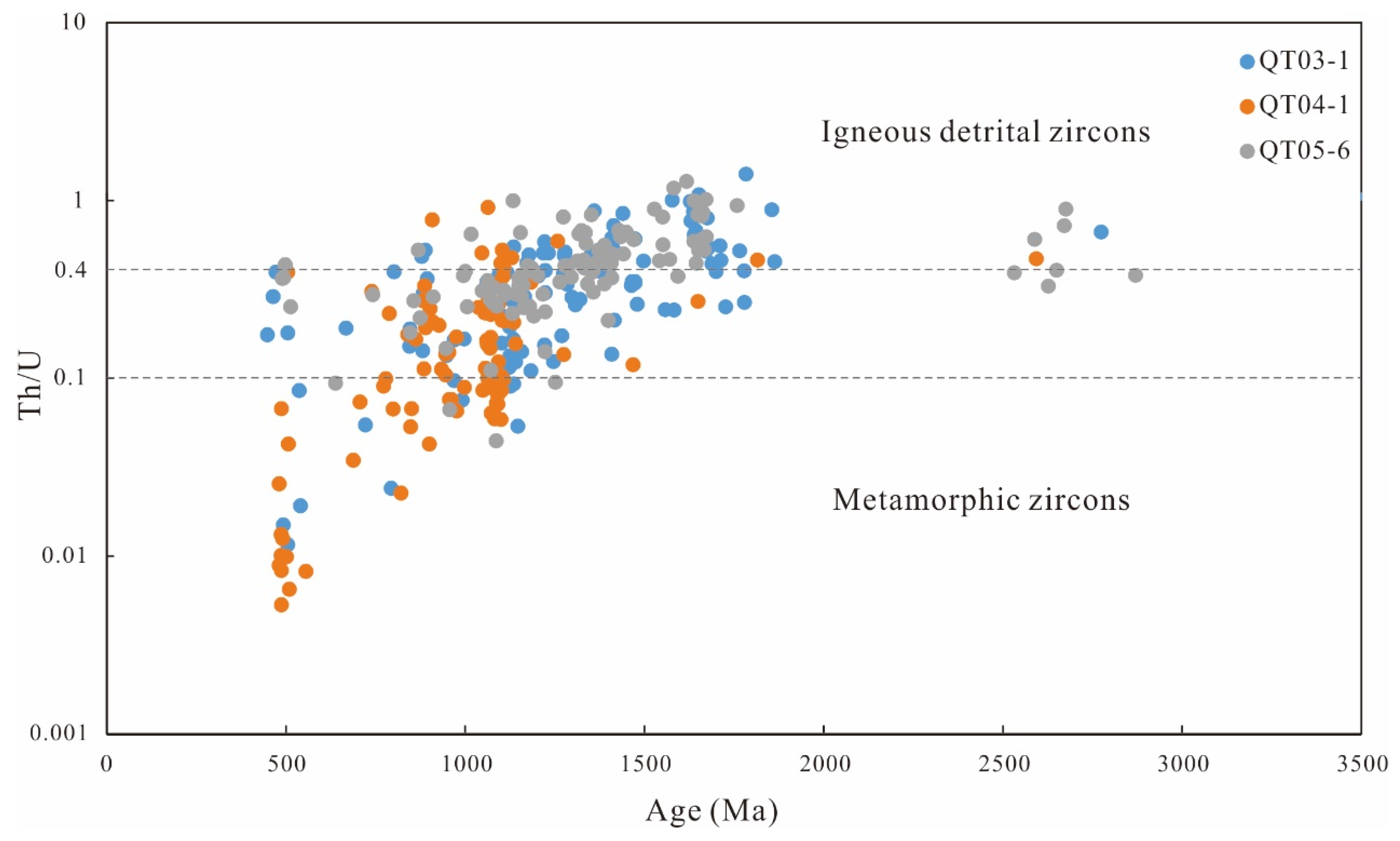 Minerals 13 00042 g006 Minerals 13 00042 g006
