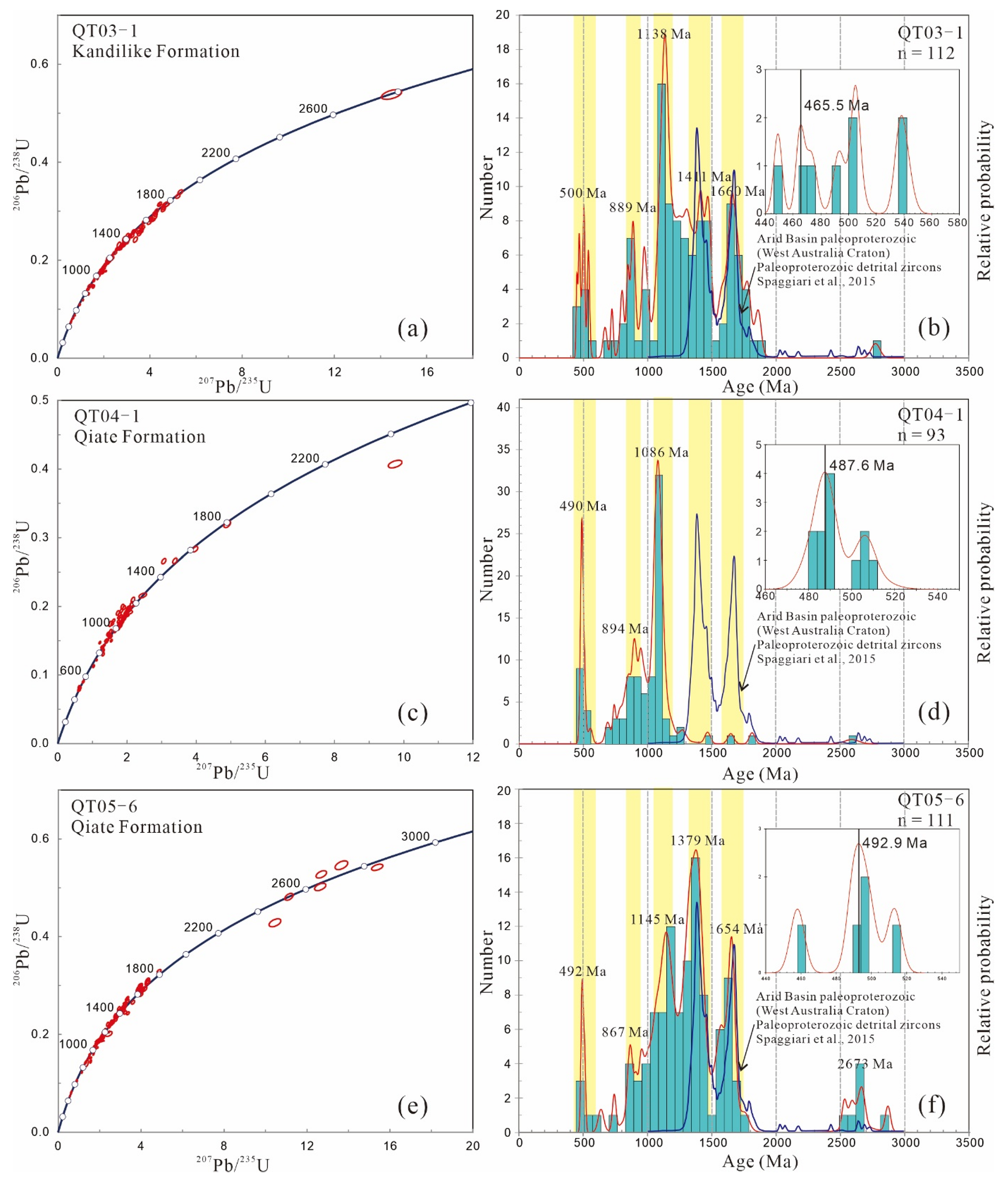 Minerals 13 00042 g007 Minerals 13 00042 g007