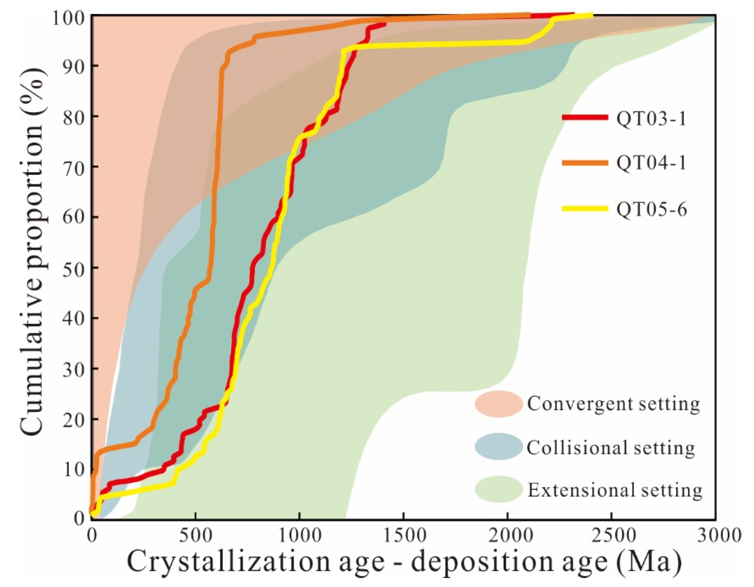 Minerals 13 00042 g008 Minerals 13 00042 g008