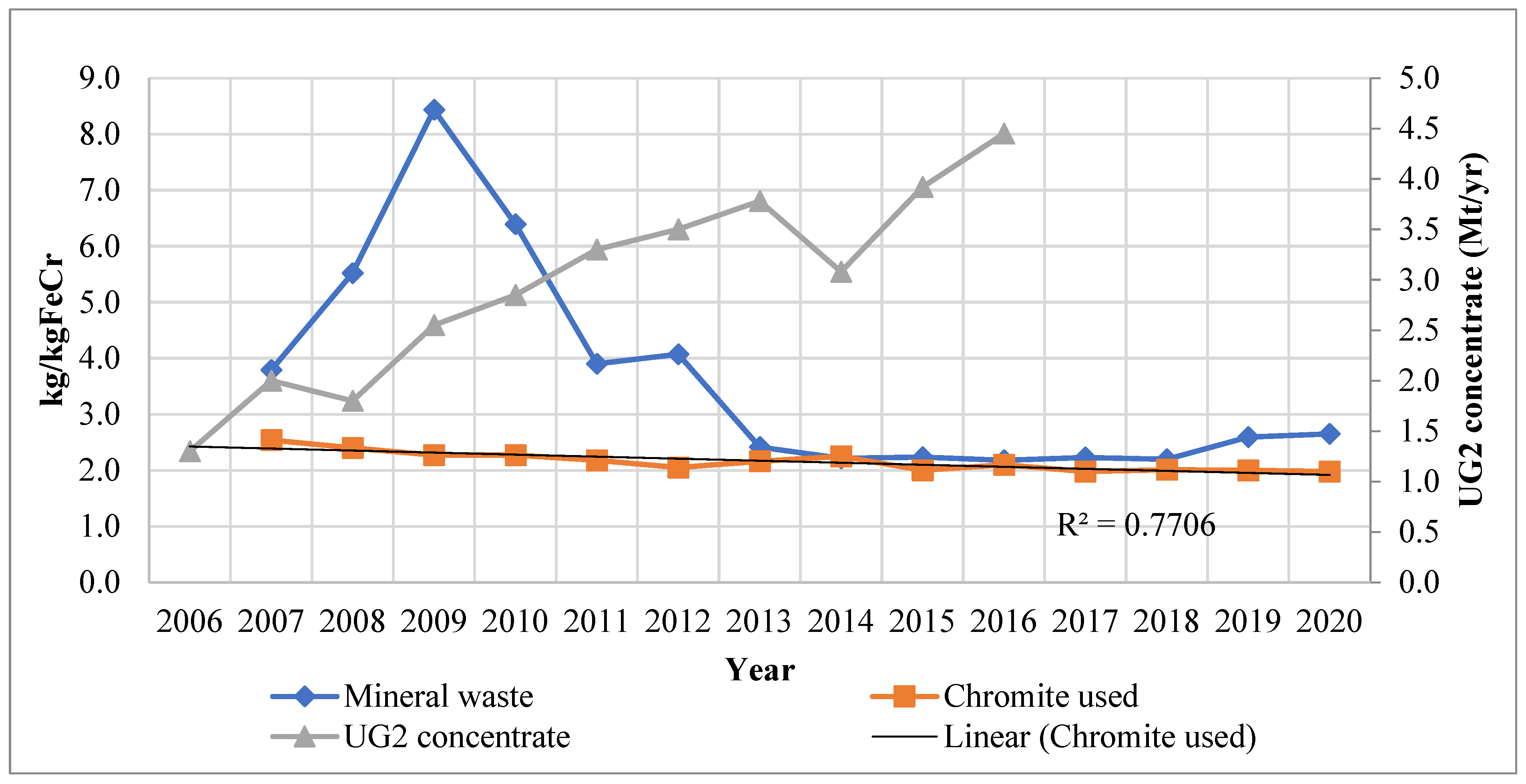 Minerals 13 00044 g002 Minerals 13 00044 g002