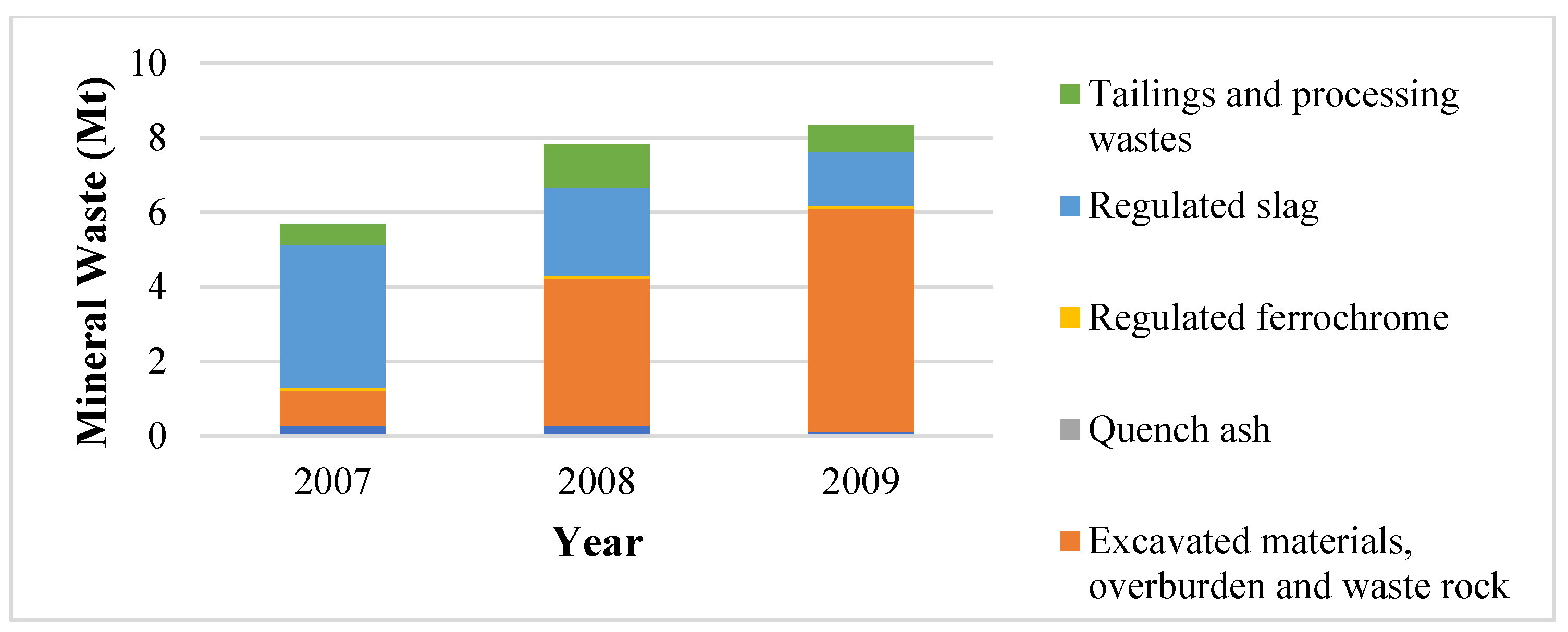 Minerals 13 00044 g003 Minerals 13 00044 g003