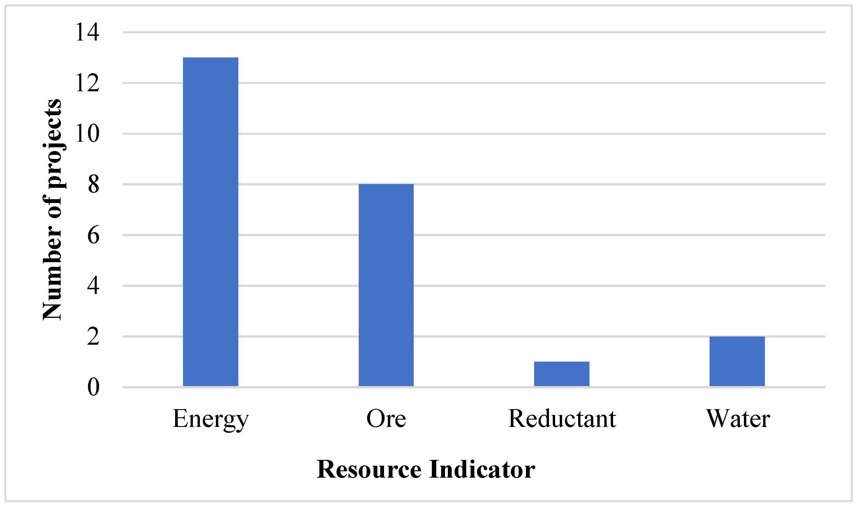 Minerals 13 00044 g005 Minerals 13 00044 g005