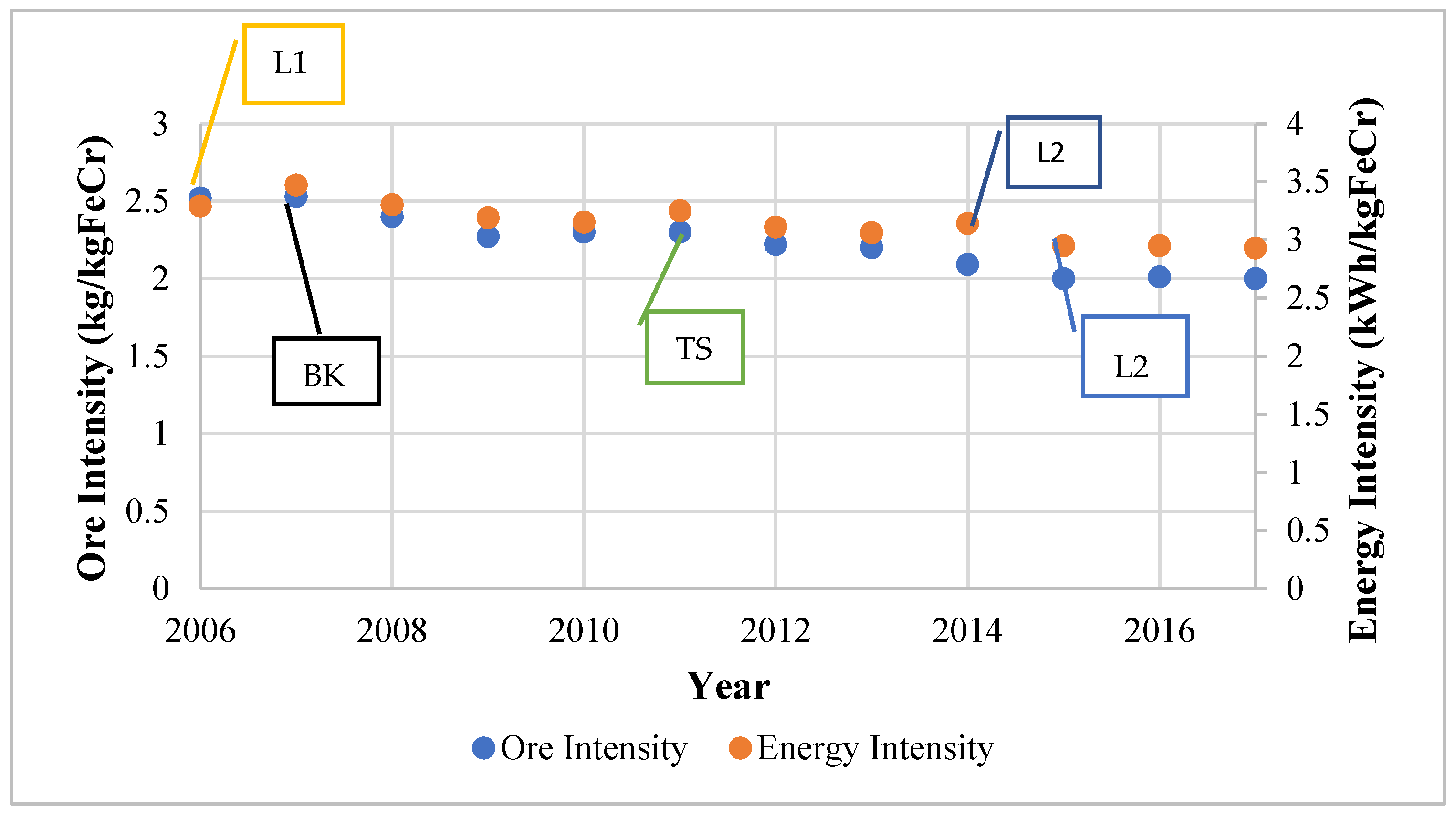Minerals 13 00044 g006 Minerals 13 00044 g006