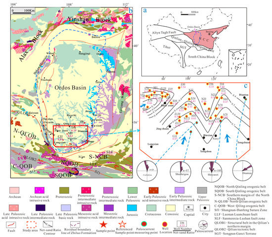 Detrital Zircon Geochronology and Tectonic Evolution