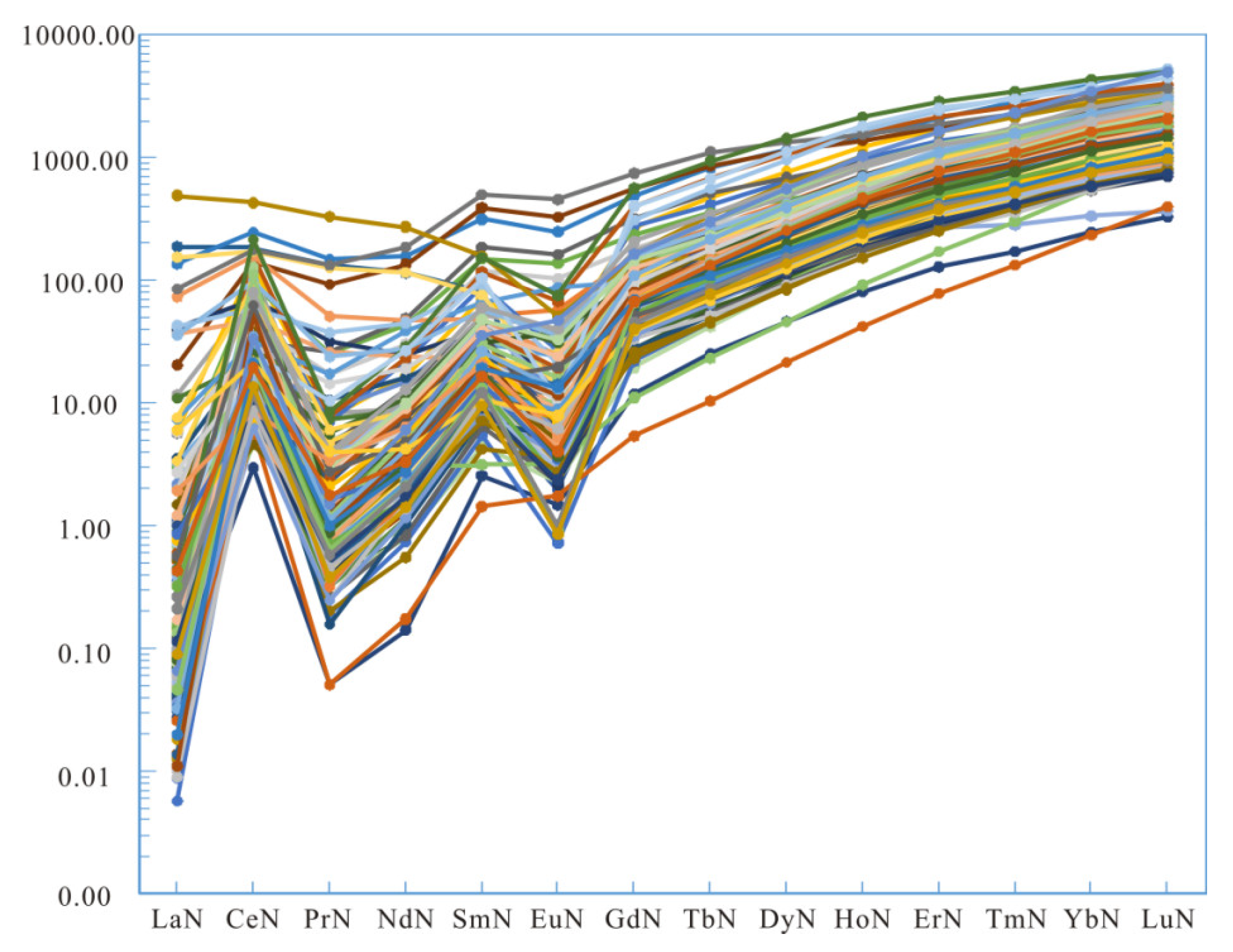Minerals 13 00045 g005 Minerals 13 00045 g005