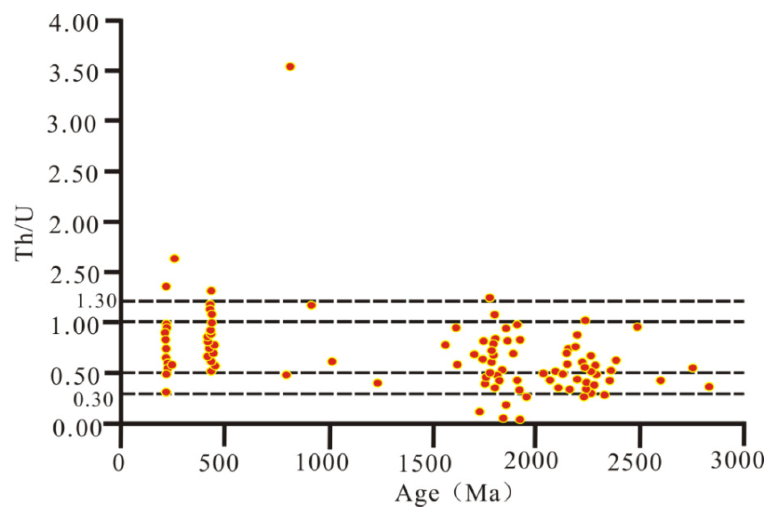 Minerals 13 00045 g006 Minerals 13 00045 g006