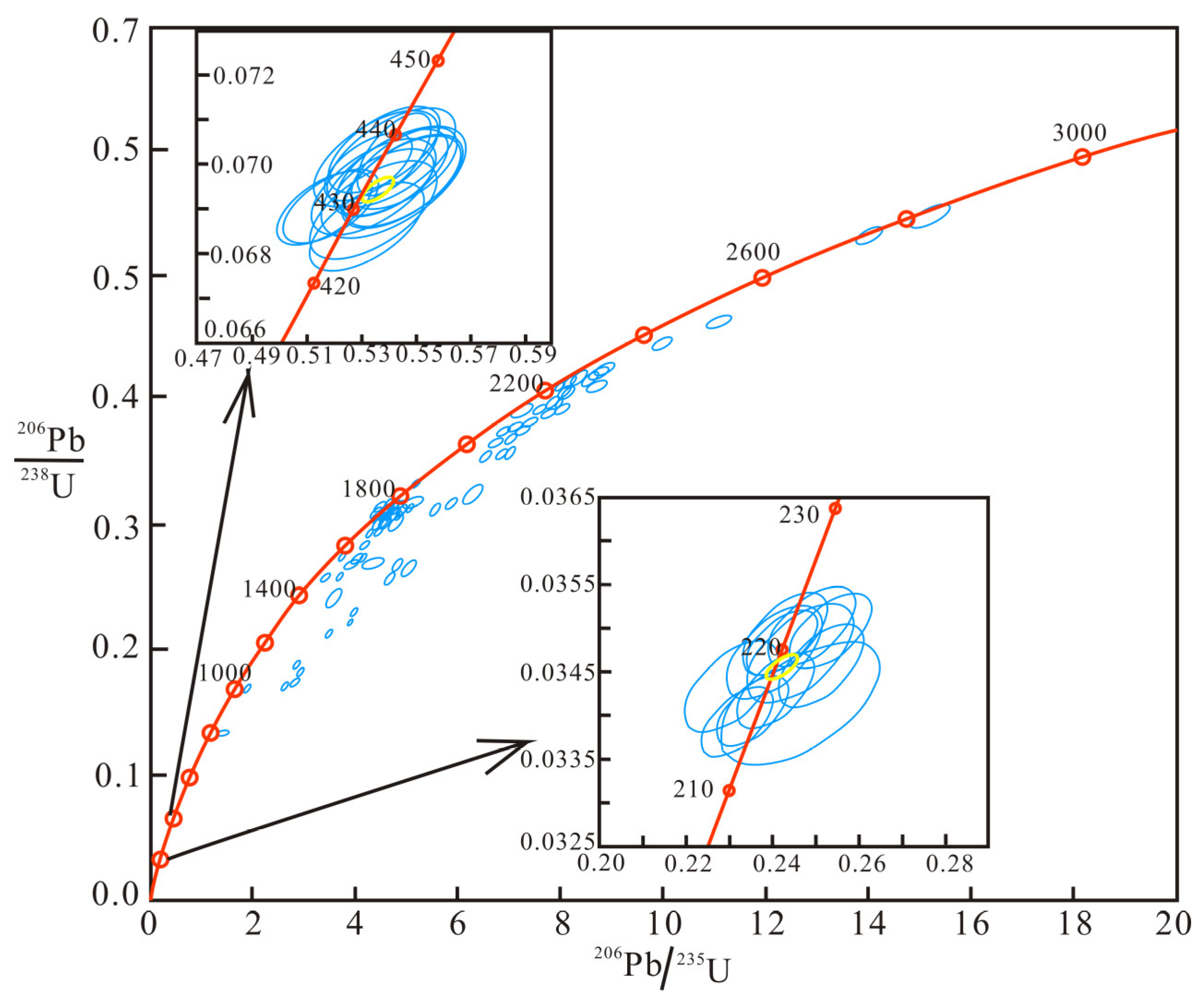 Minerals 13 00045 g007 Minerals 13 00045 g007