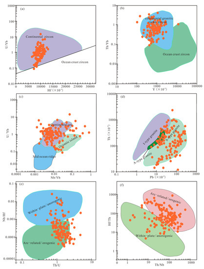 ree様 REE geochemistry of core sediments of Cauvery delta, India
