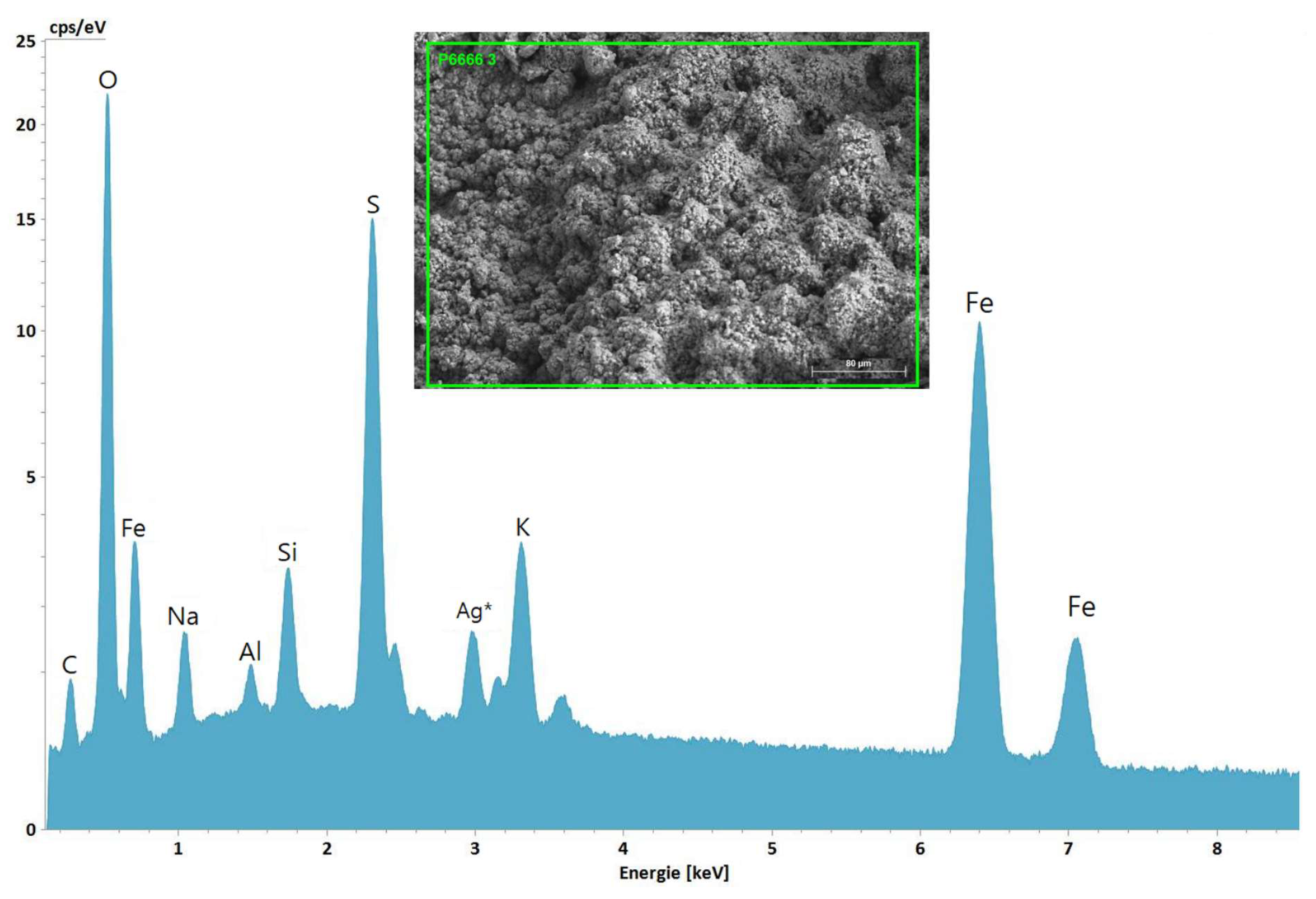 Minerals 13 00048 g010 Minerals 13 00048 g010