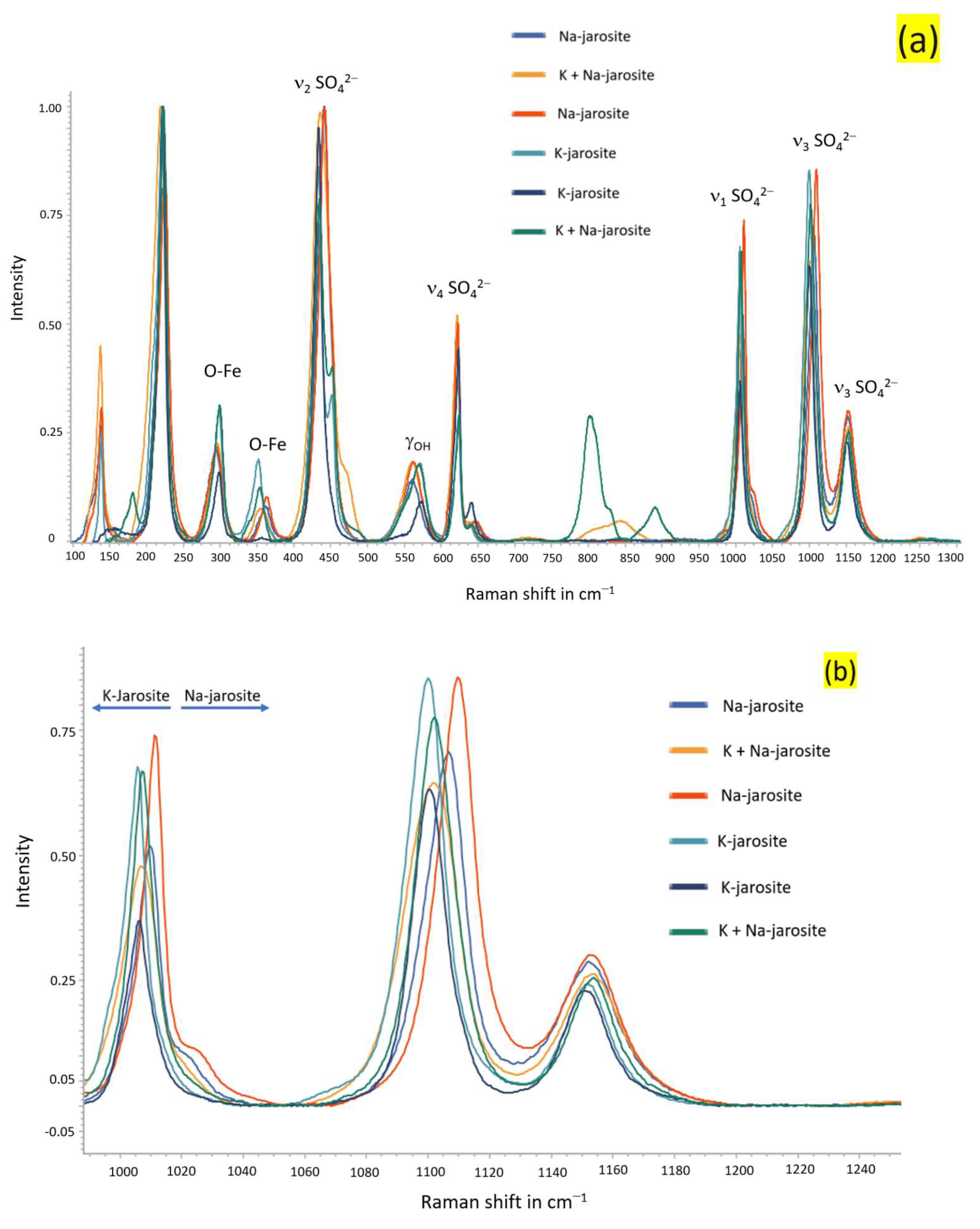 Minerals 13 00048 g015 Minerals 13 00048 g015