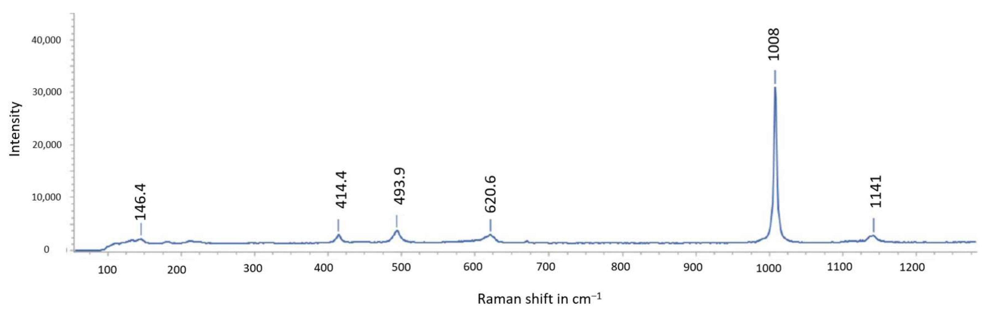 Minerals 13 00048 g016 Minerals 13 00048 g016
