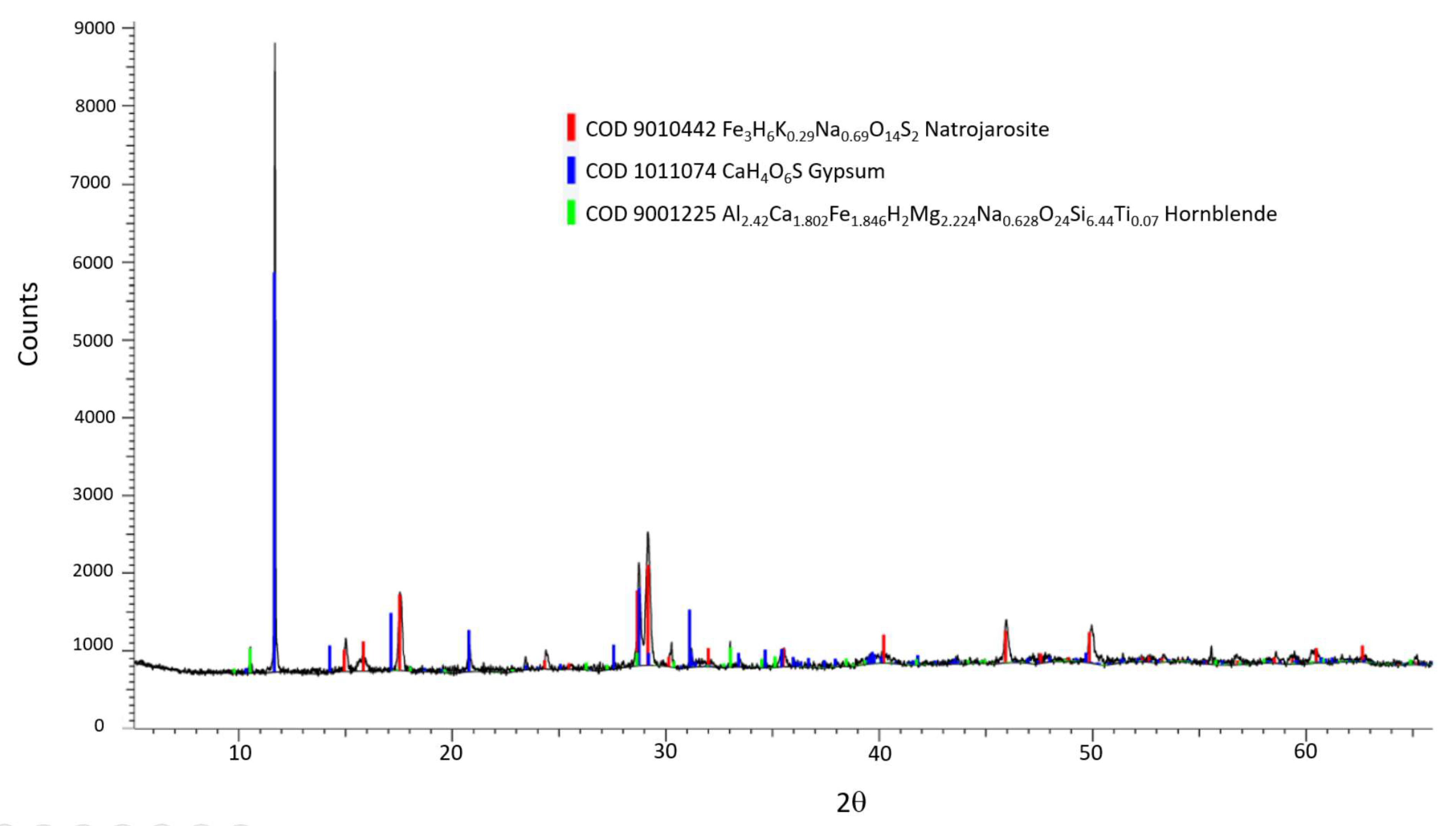 Minerals 13 00048 g019 Minerals 13 00048 g019