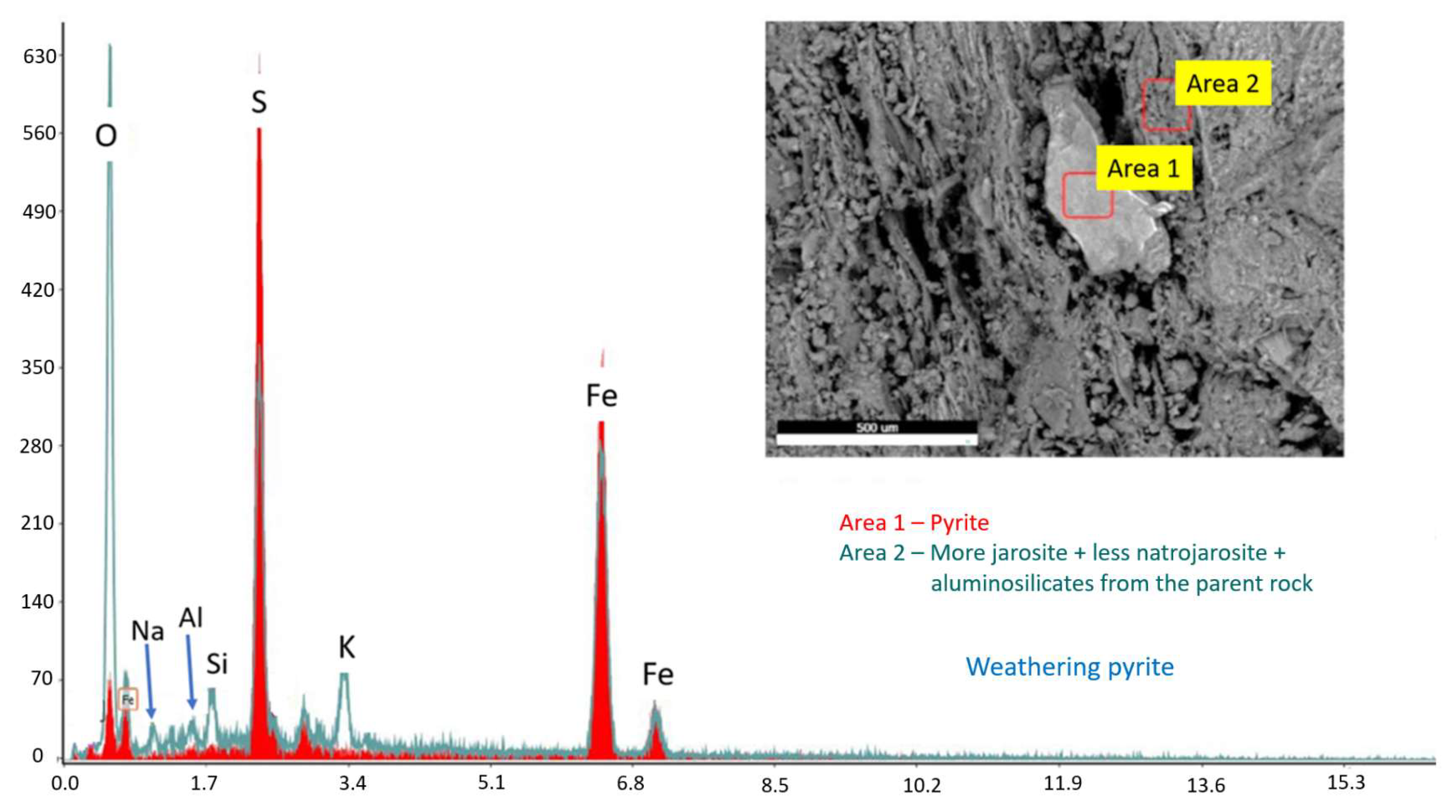 Minerals 13 00048 g023 Minerals 13 00048 g023
