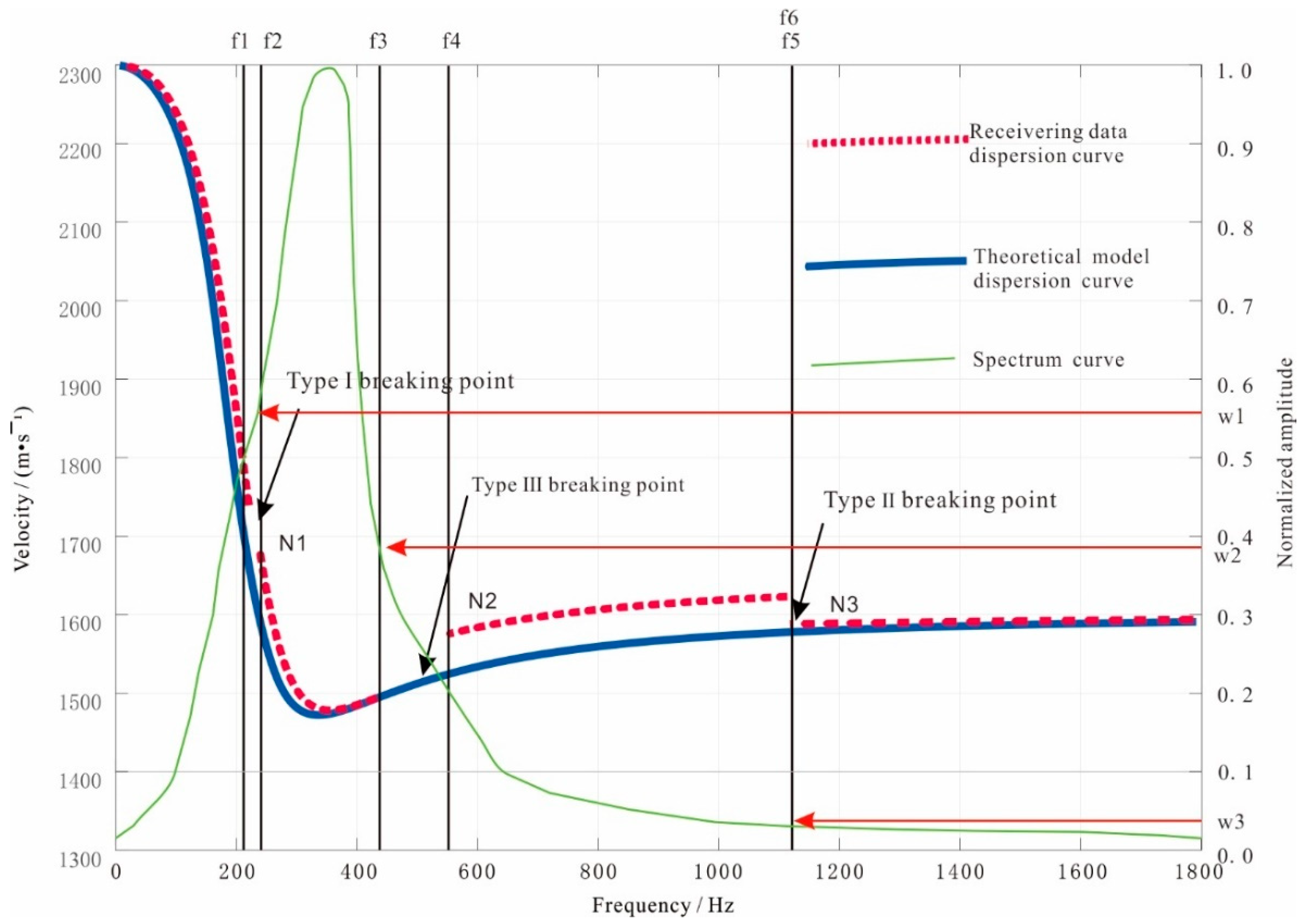 Minerals 13 00050 g002 550