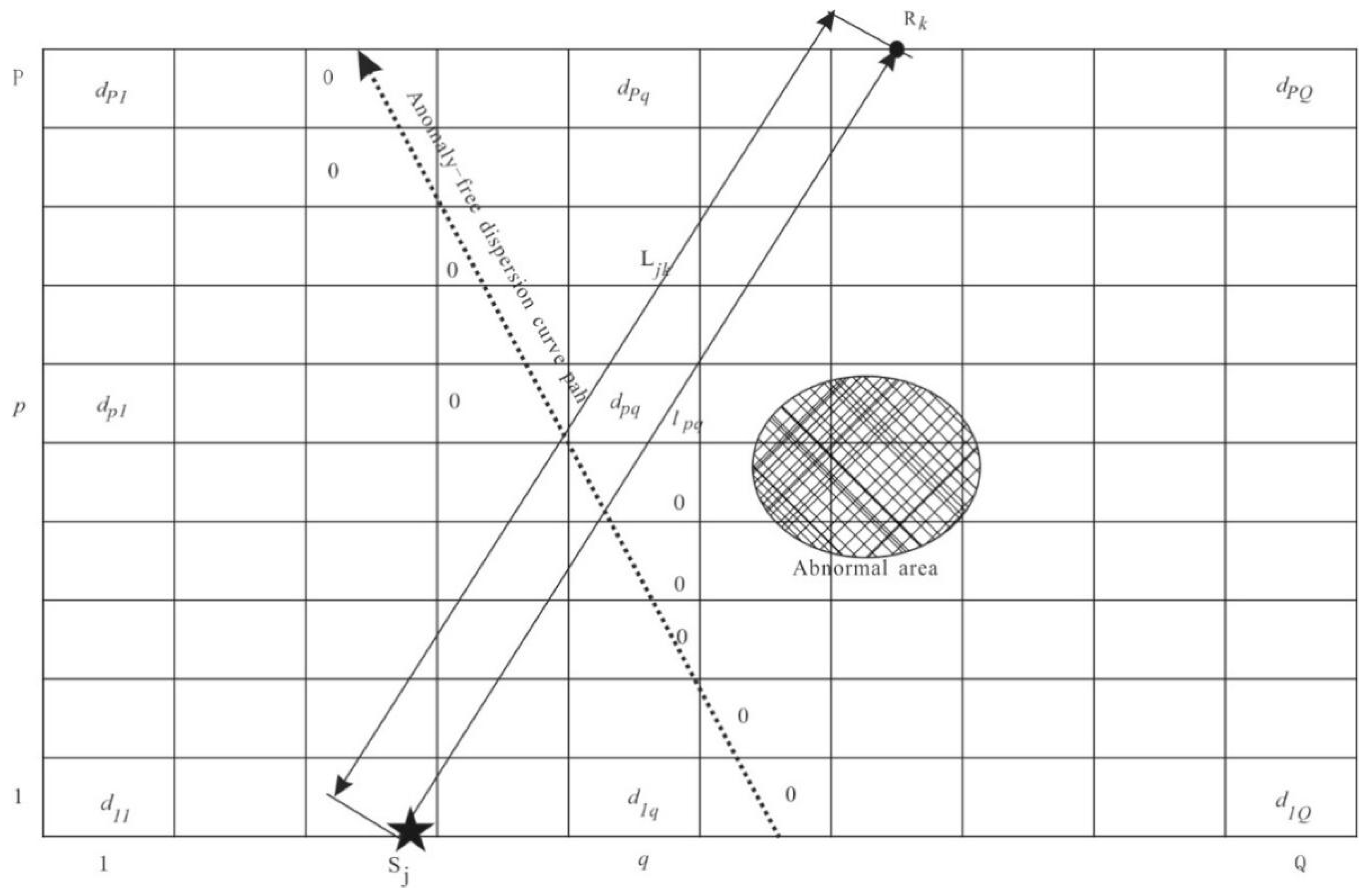 Minerals 13 00050 g003 550