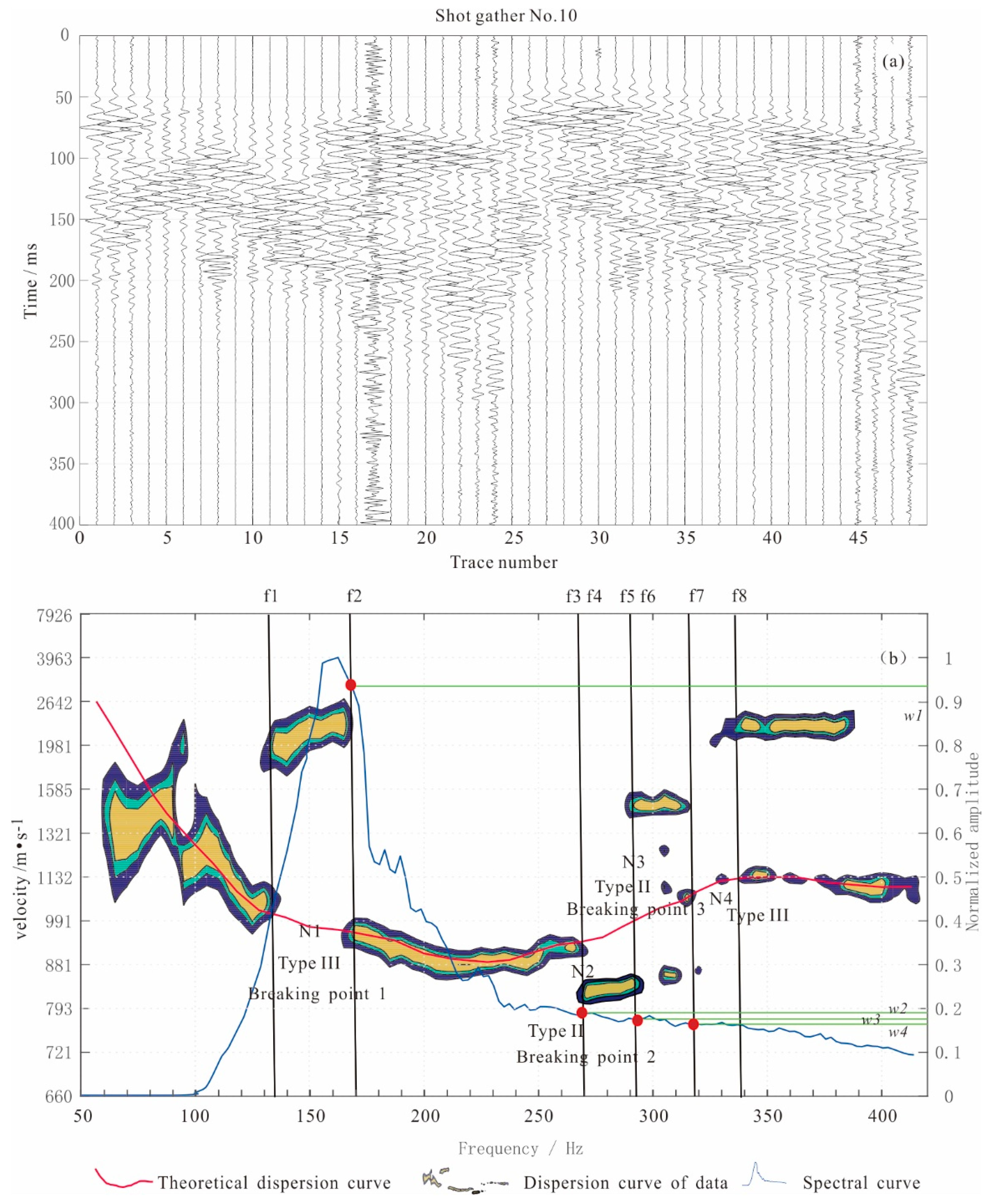 Minerals 13 00050 g005 550