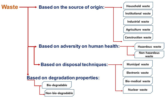 The Ambivalent Function of YAP in Apoptosis and Cancer