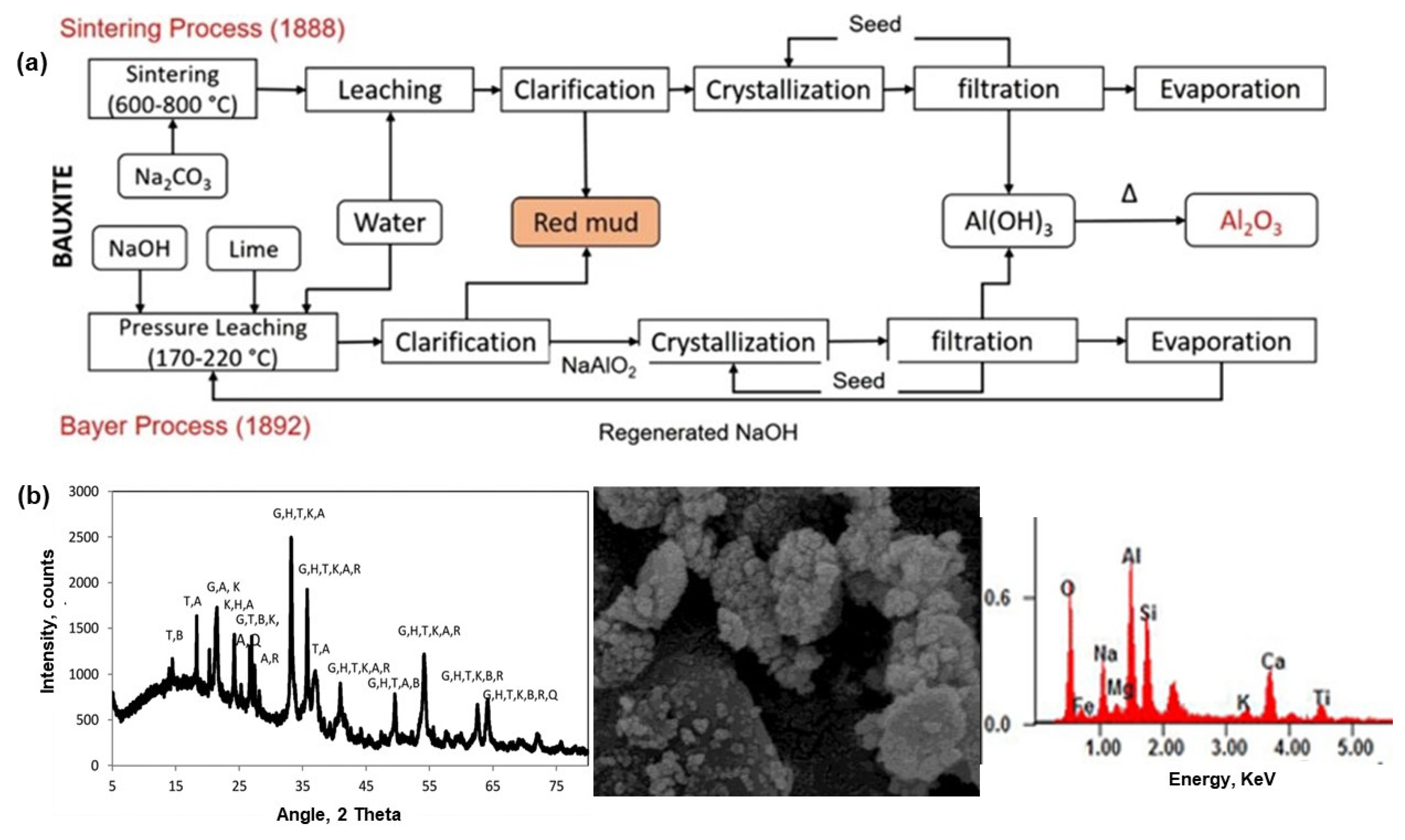 Minerals 13 00051 g005 Minerals 13 00051 g005