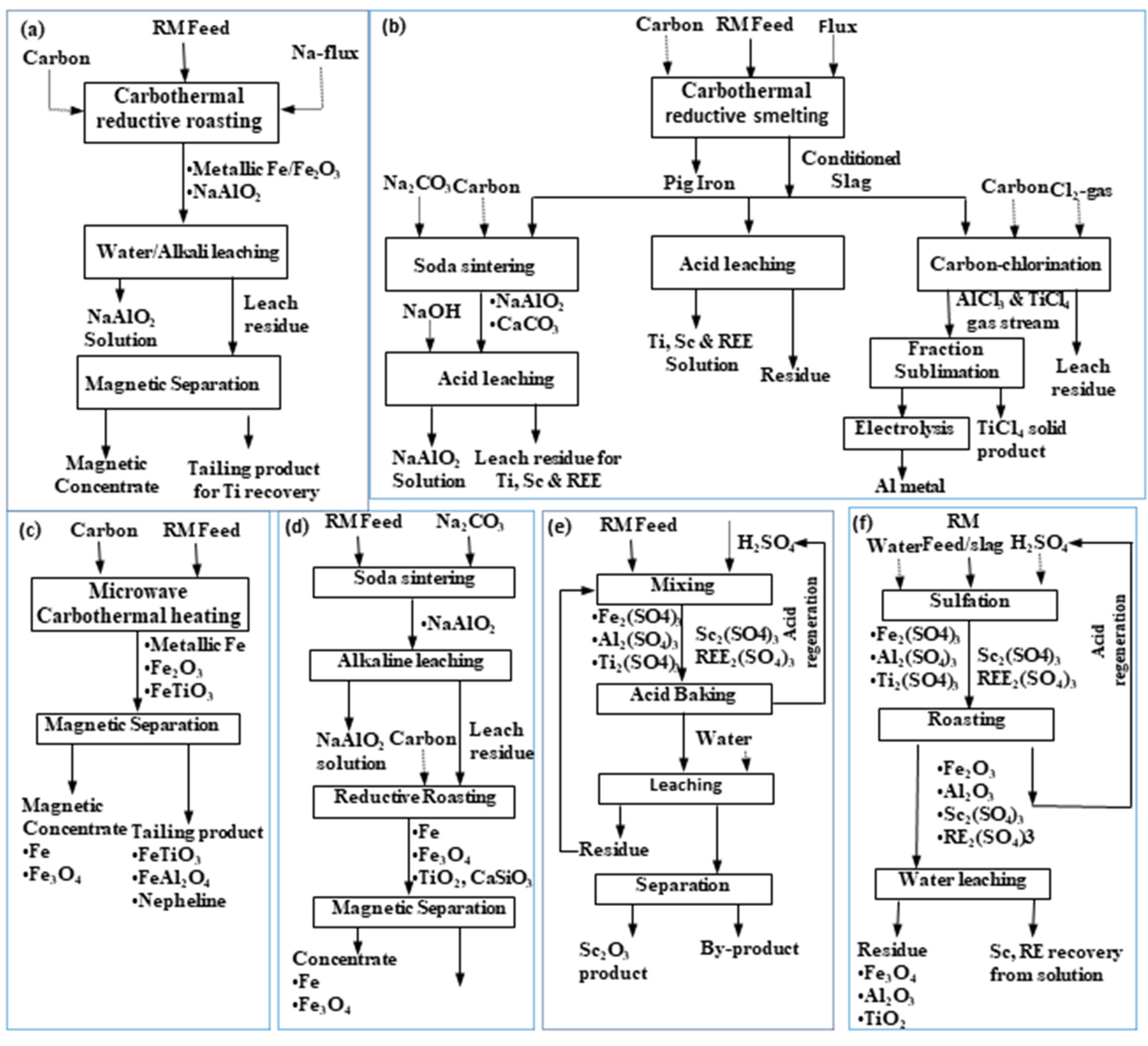 Minerals 13 00051 g007 Minerals 13 00051 g007
