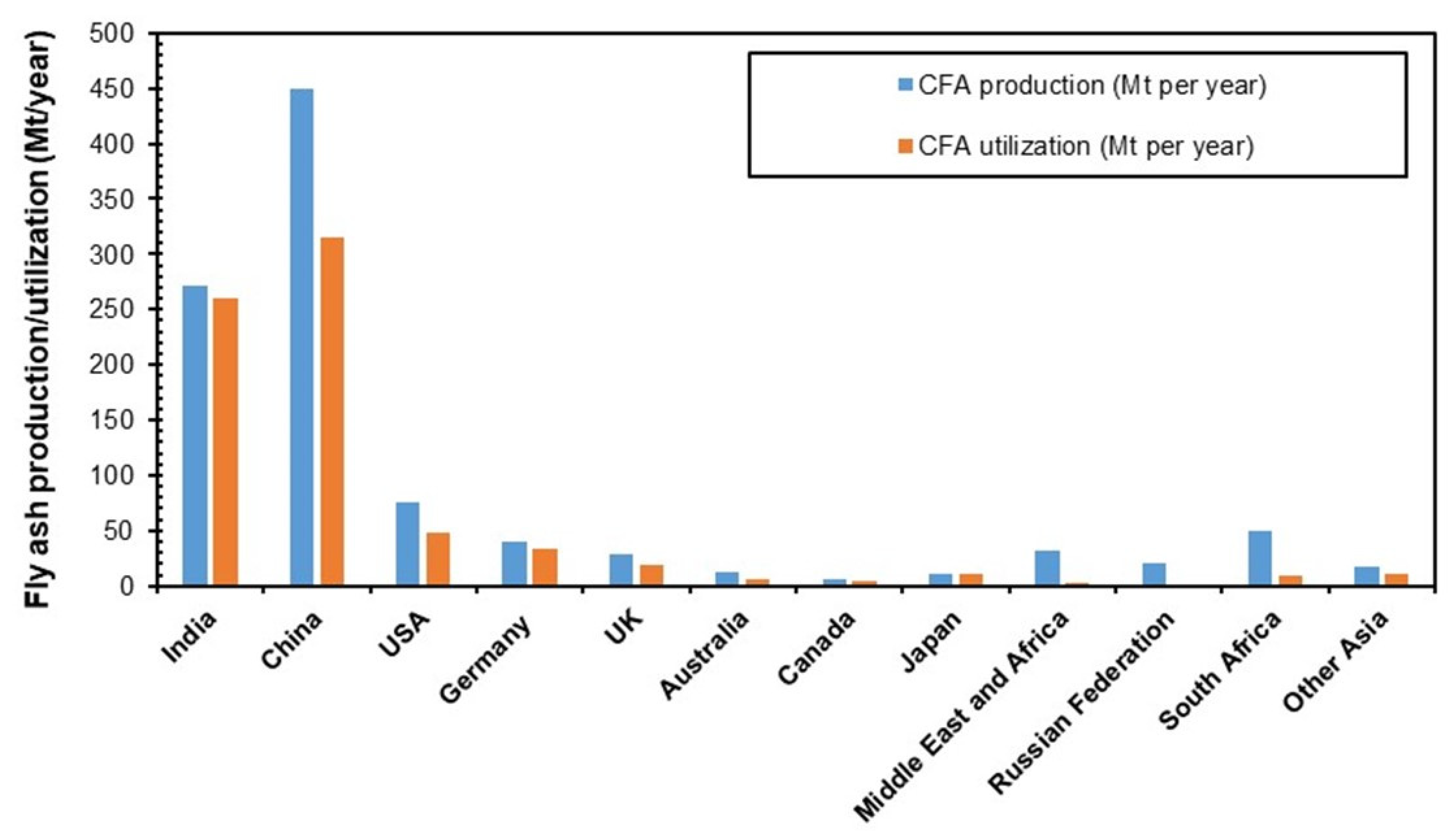 Minerals 13 00051 g008