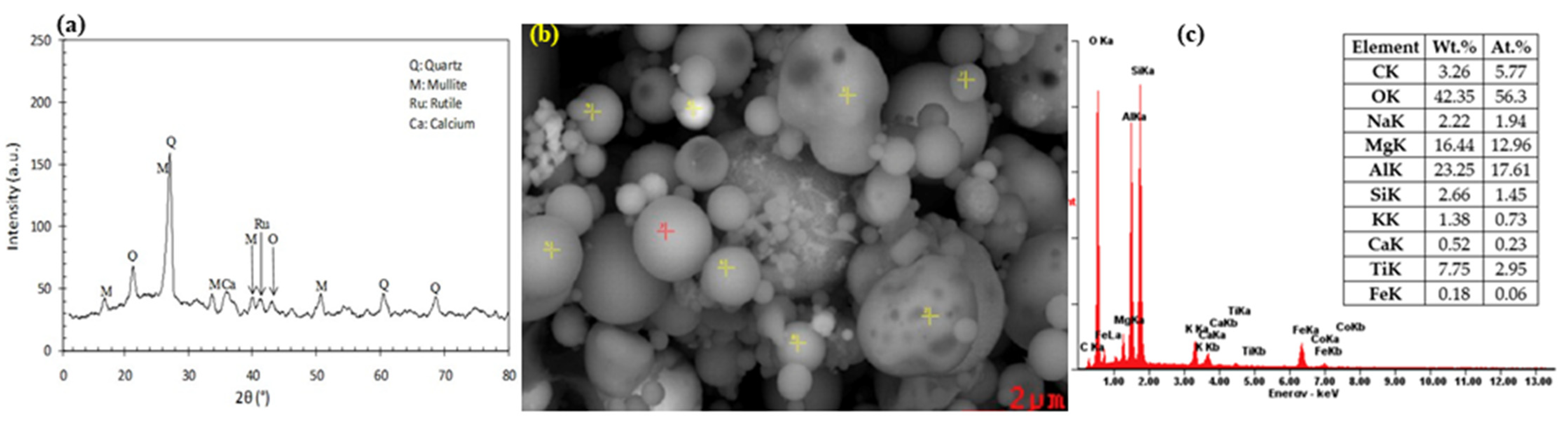 Minerals 13 00051 g009 Minerals 13 00051 g009