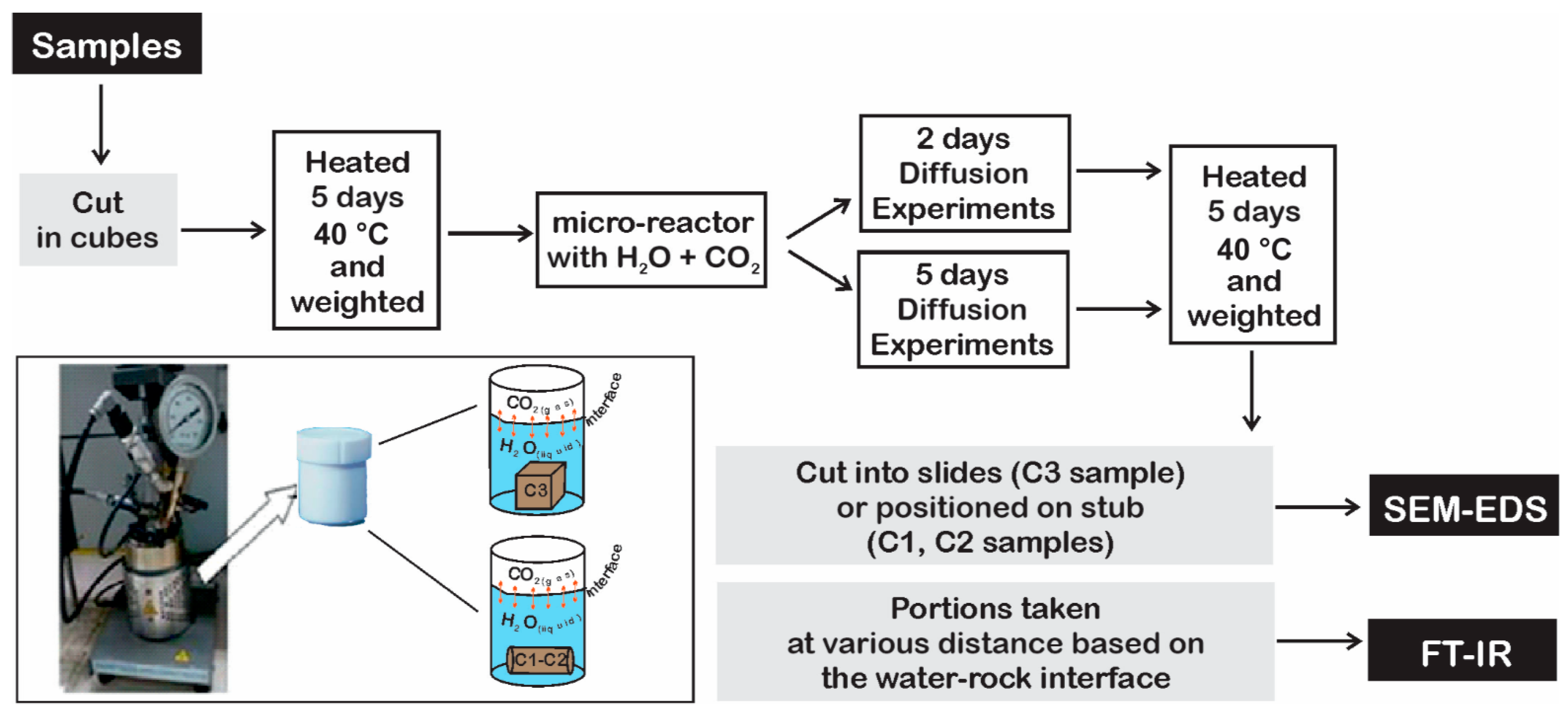 Minerals 13 00056 g002