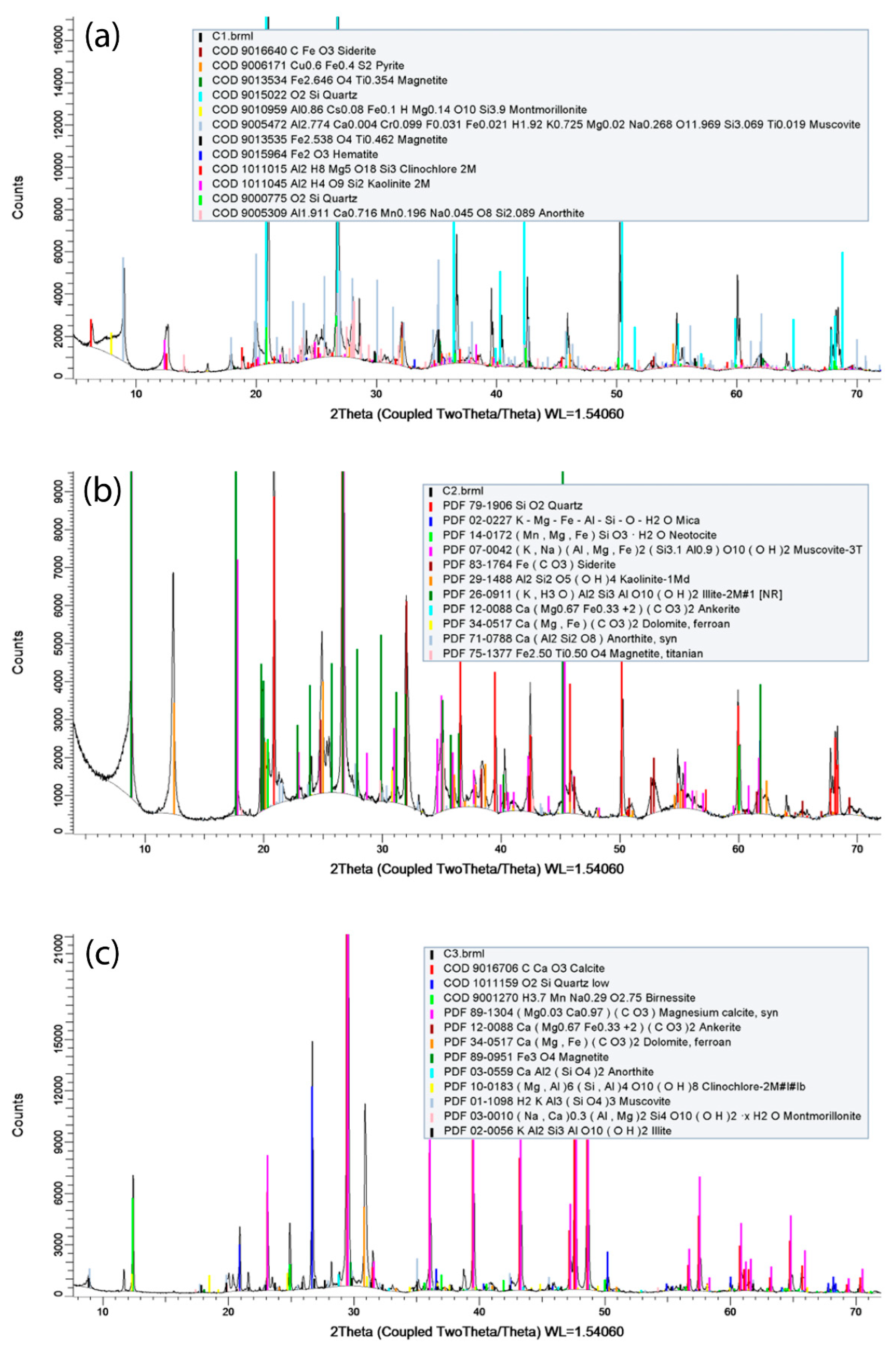 Minerals 13 00056 g003
