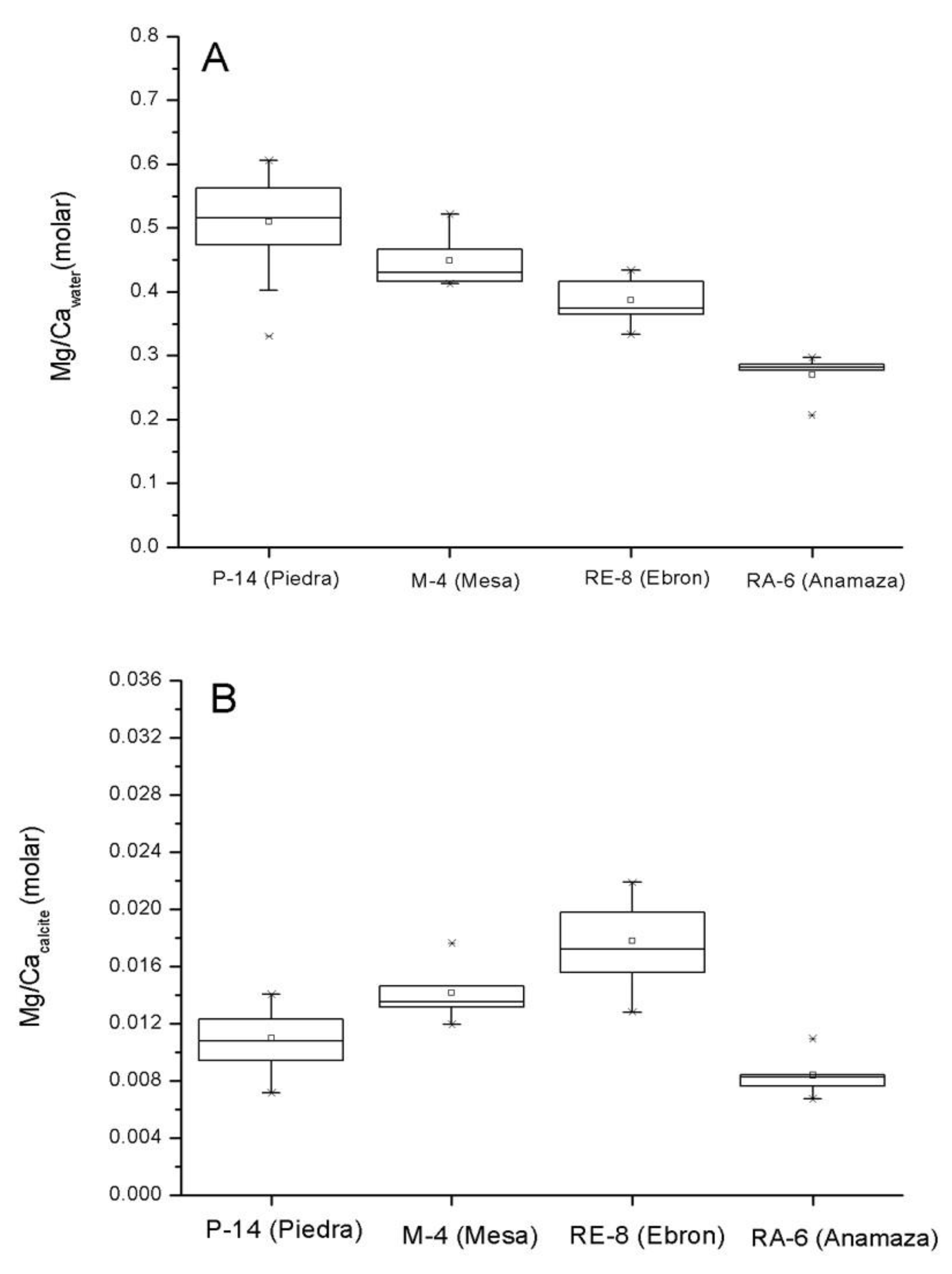 Minerals 13 00057 g005