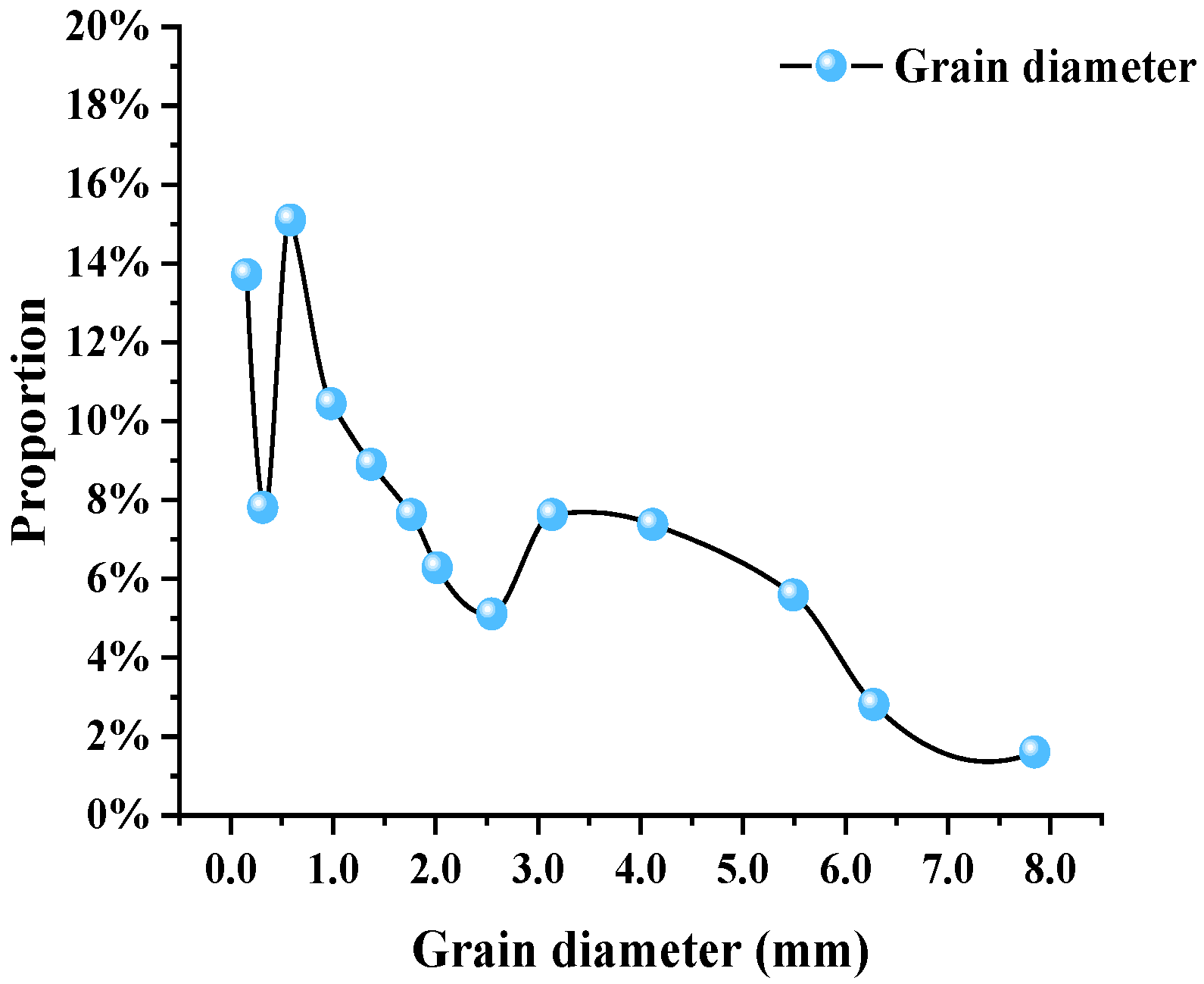 Minerals 13 00058 g007 Minerals 13 00058 g007