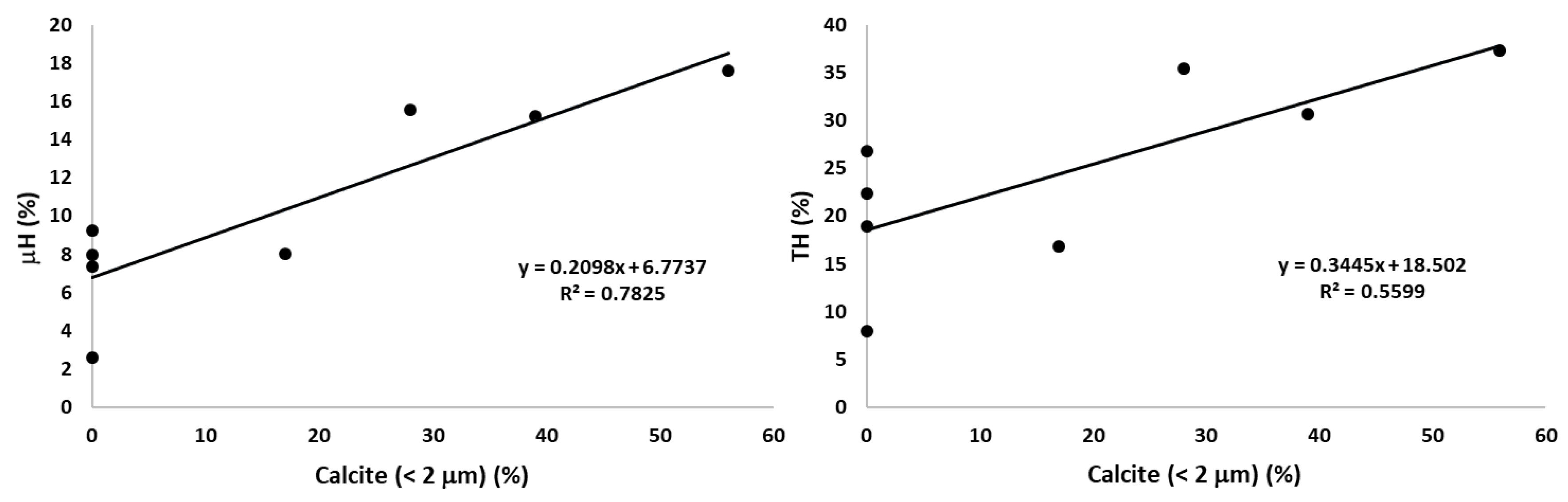 Minerals 13 00060 g006 Minerals 13 00060 g006