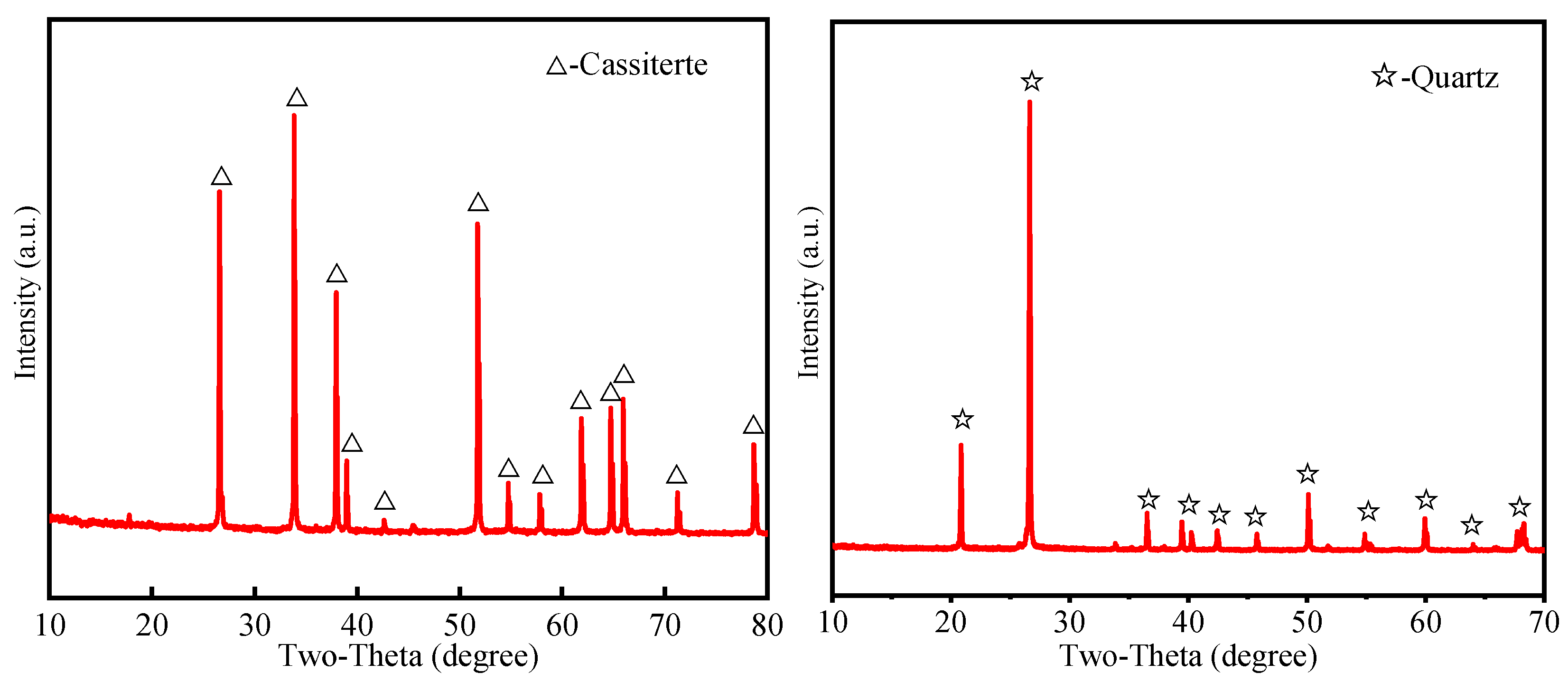 Minerals 13 00061 g002 Minerals 13 00061 g002