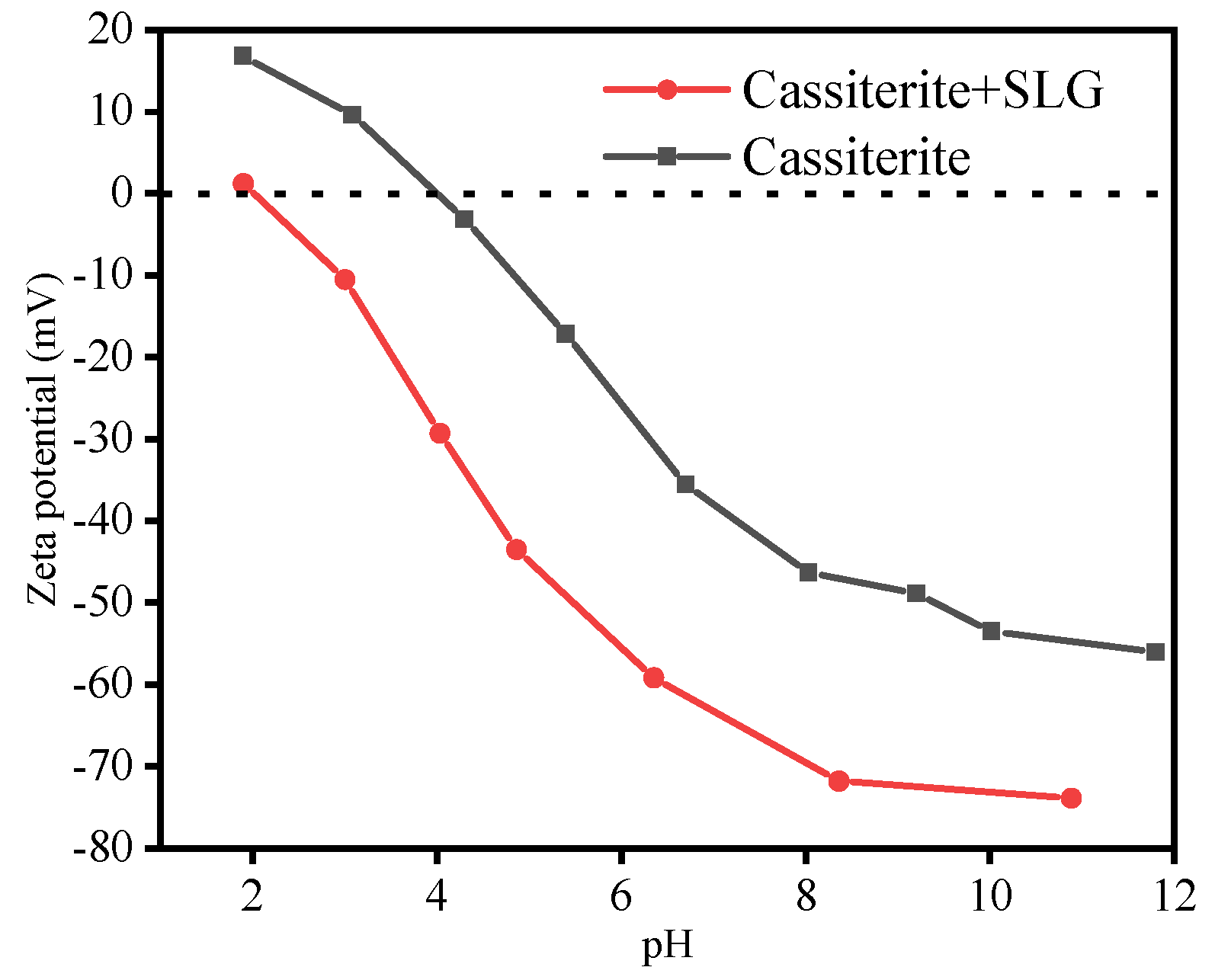 Minerals 13 00061 g008 Minerals 13 00061 g008