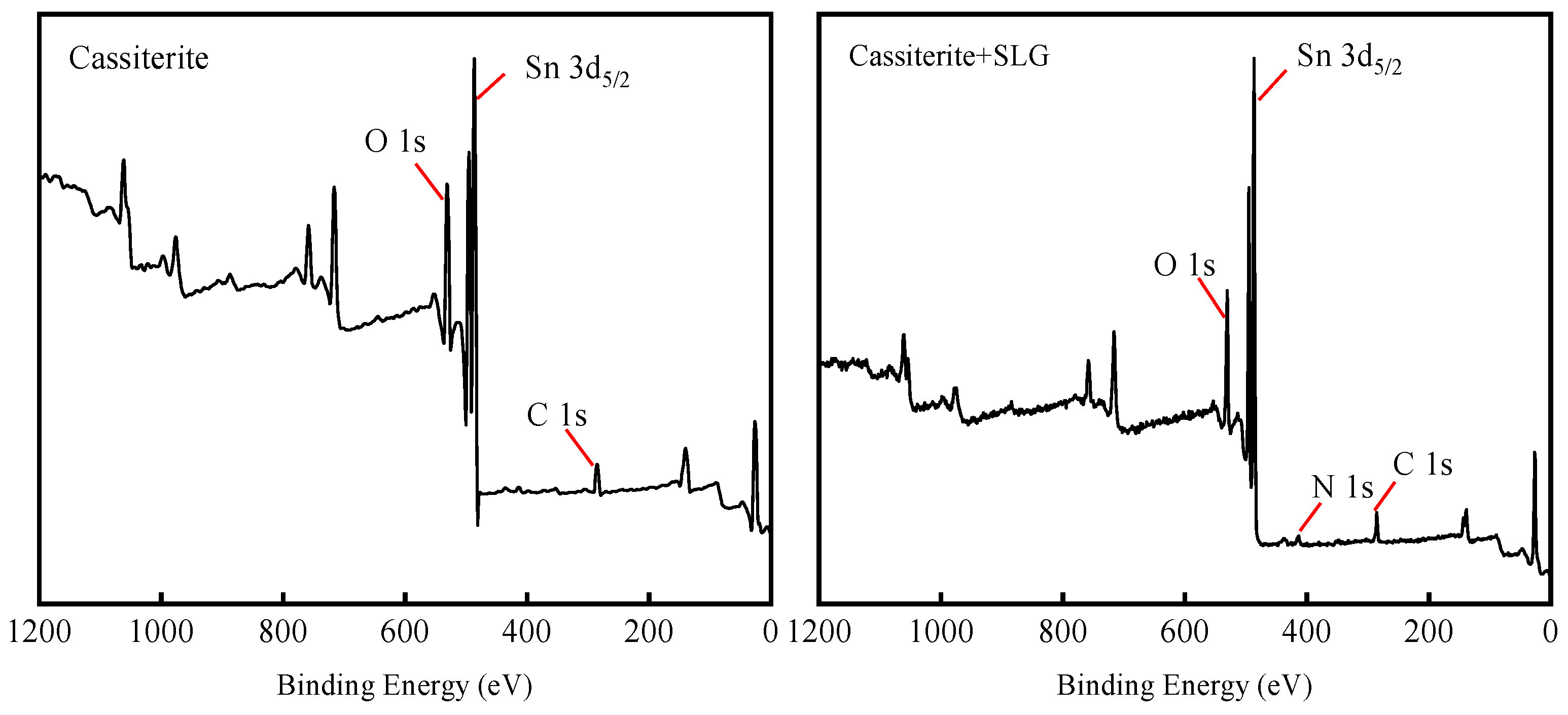 Minerals 13 00061 g009 Minerals 13 00061 g009