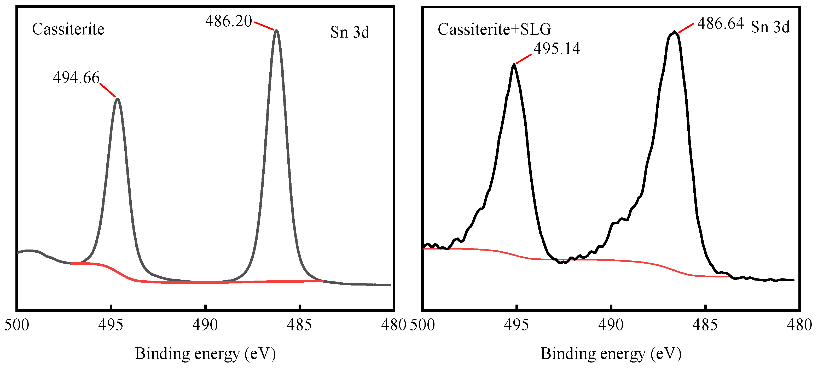 Minerals 13 00061 g010 Minerals 13 00061 g010