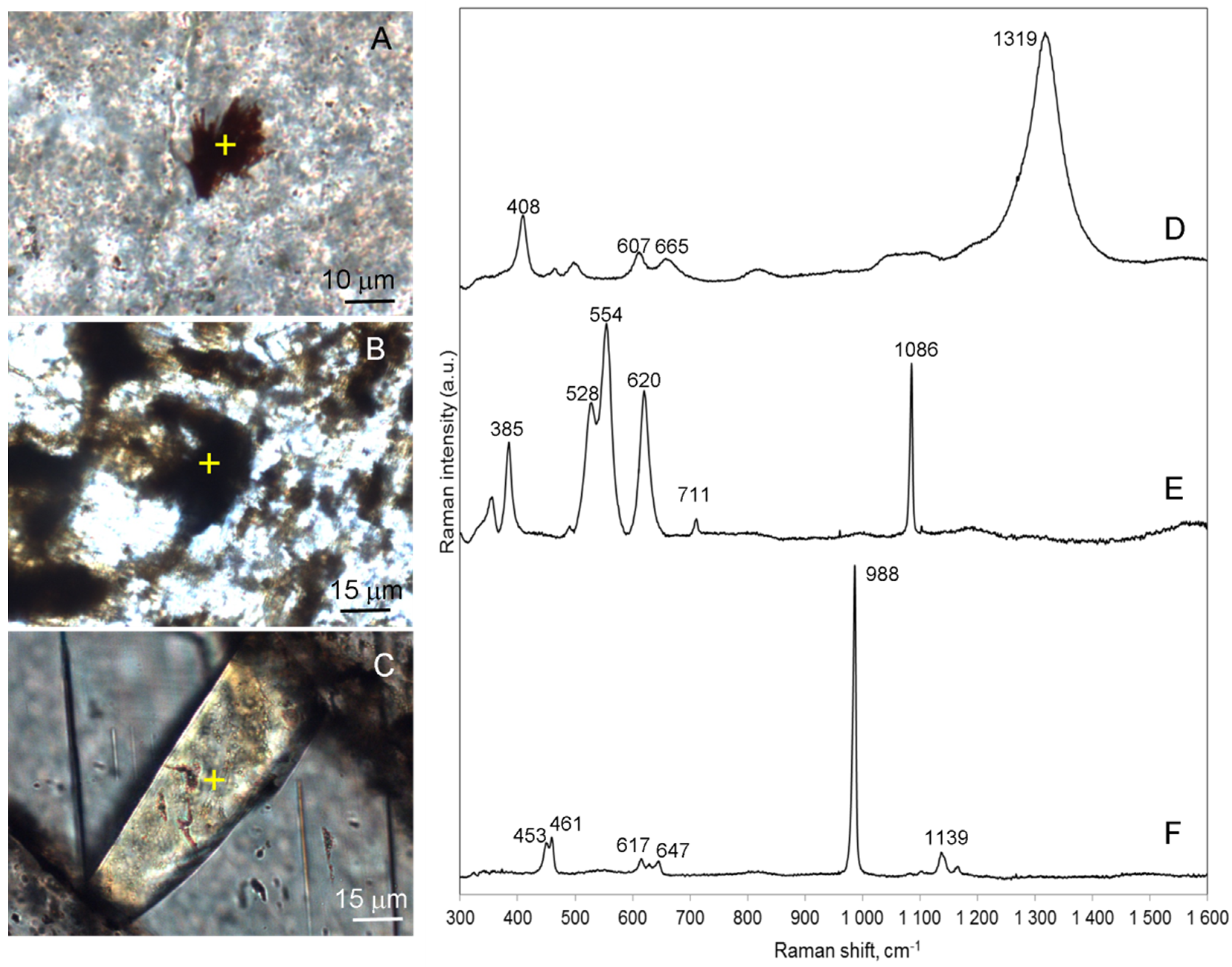 Minerals 13 00062 g008